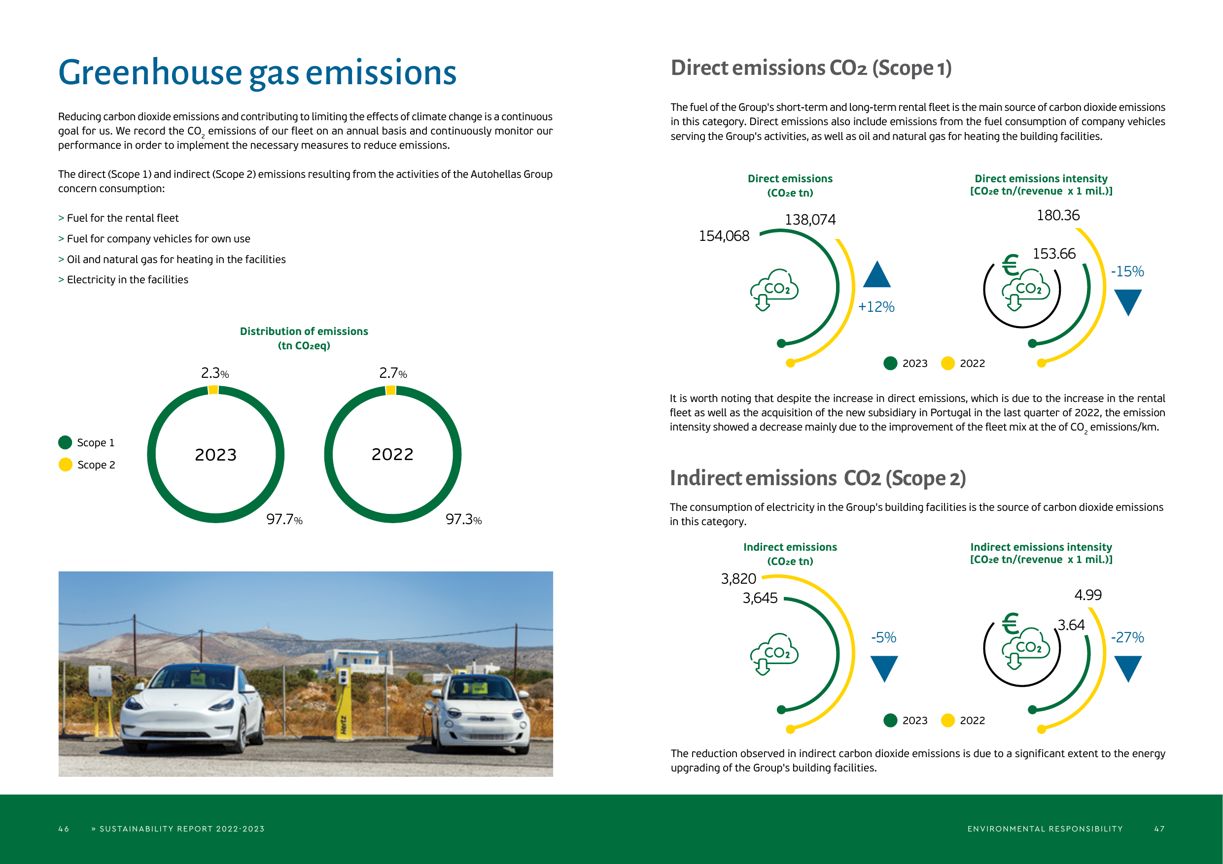 Emissions data extracted from page 25