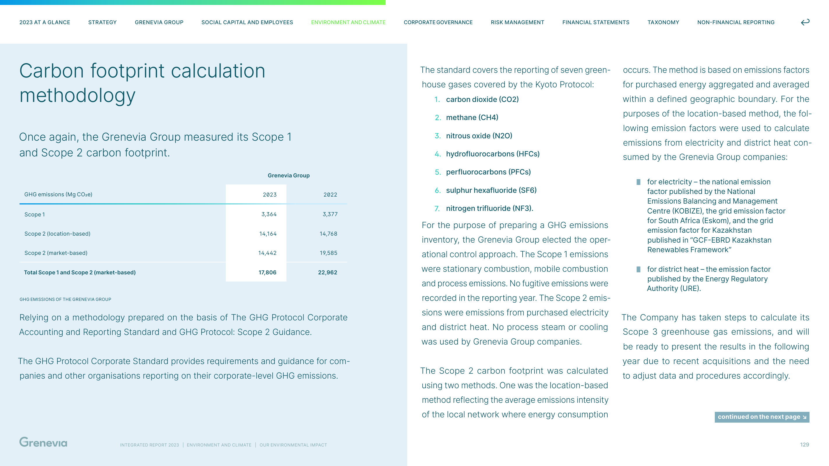 Emissions data extracted from page 129