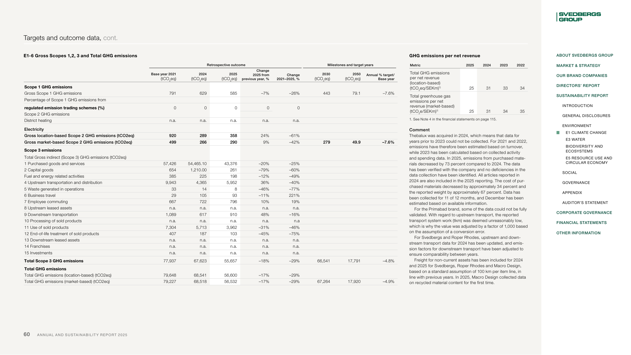 Emissions data extracted from page 60