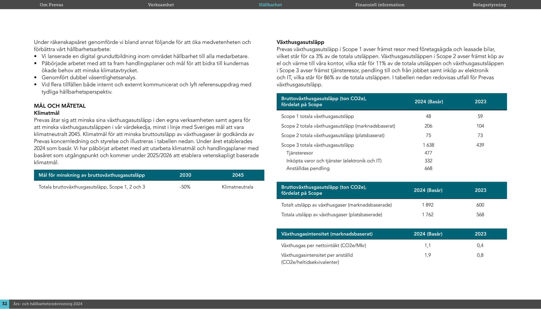 Emissions data extracted from page 32