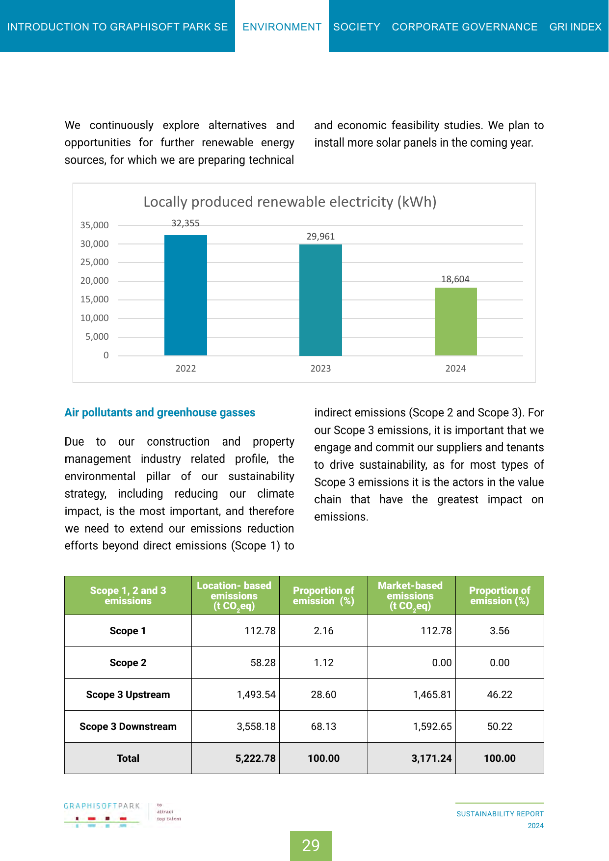 Emissions data extracted from page 29