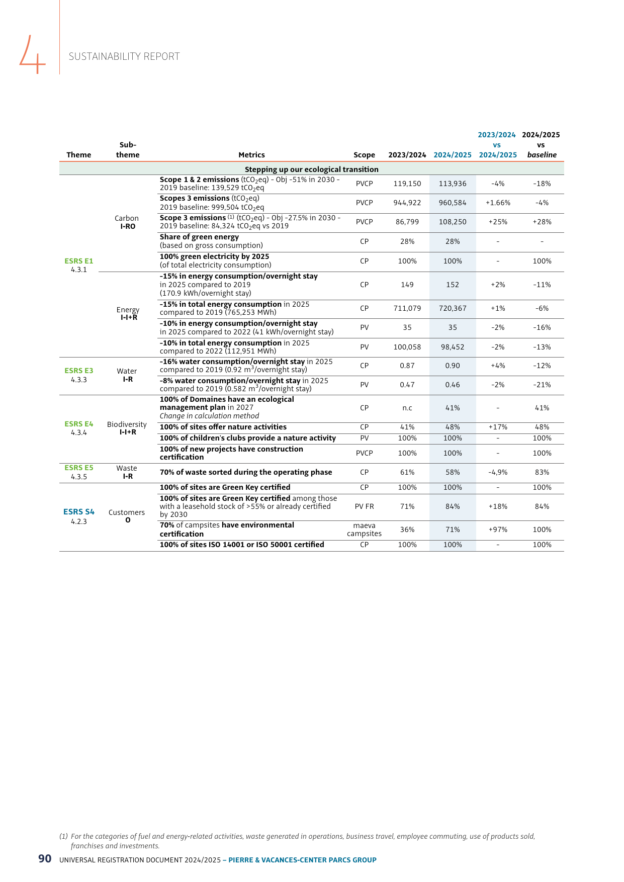 Emissions data extracted from page 3