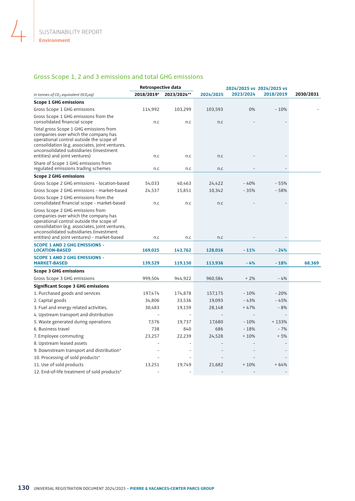 Emissions data extracted from page 43