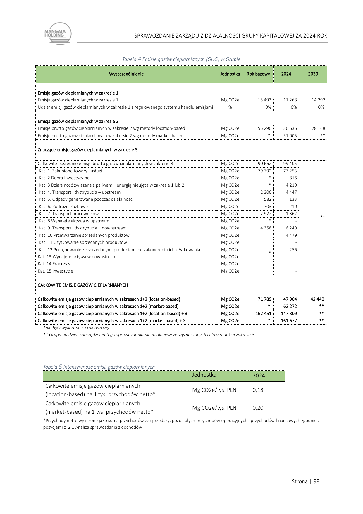Emissions data extracted from page 49