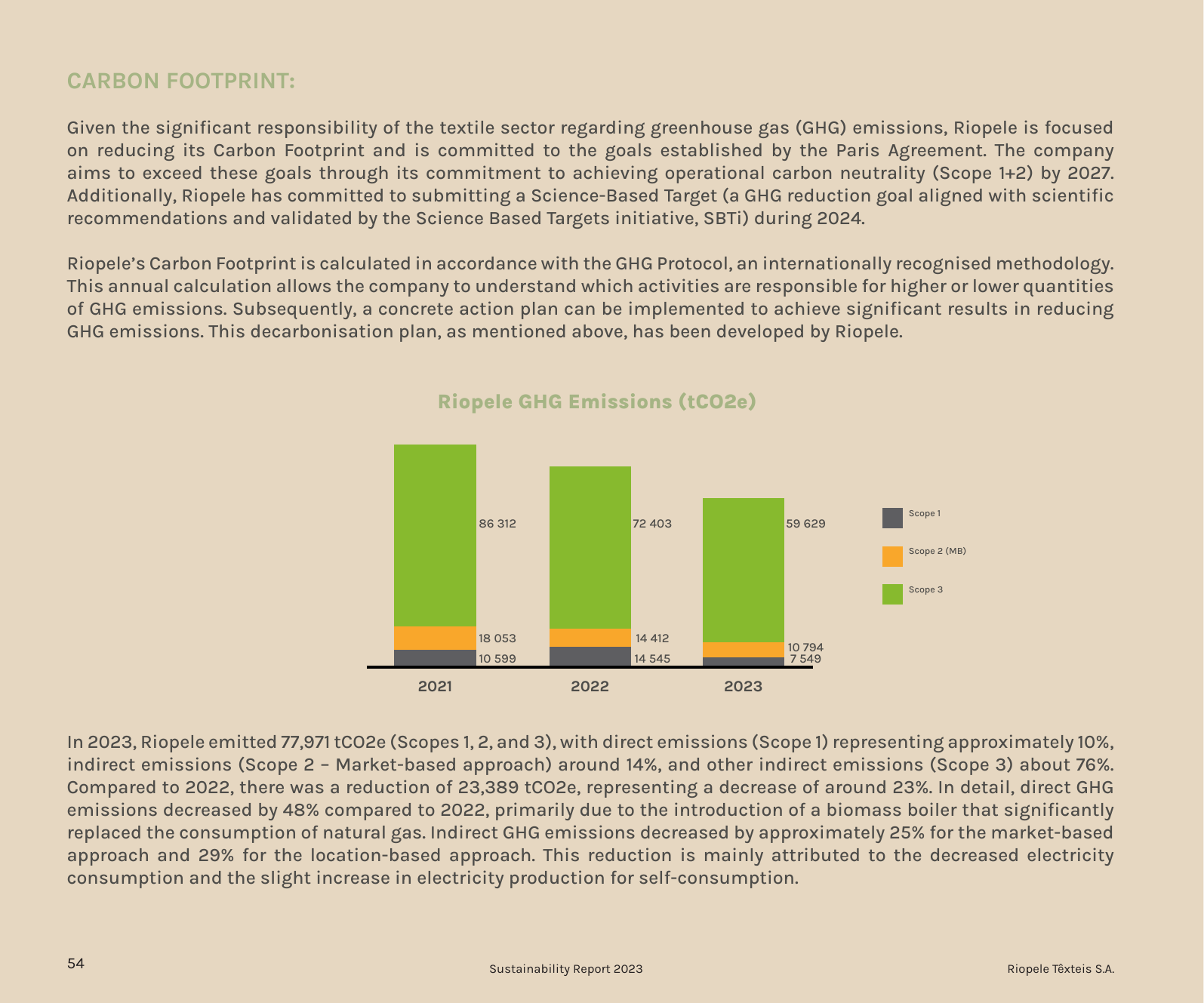 Emissions data extracted from page 54