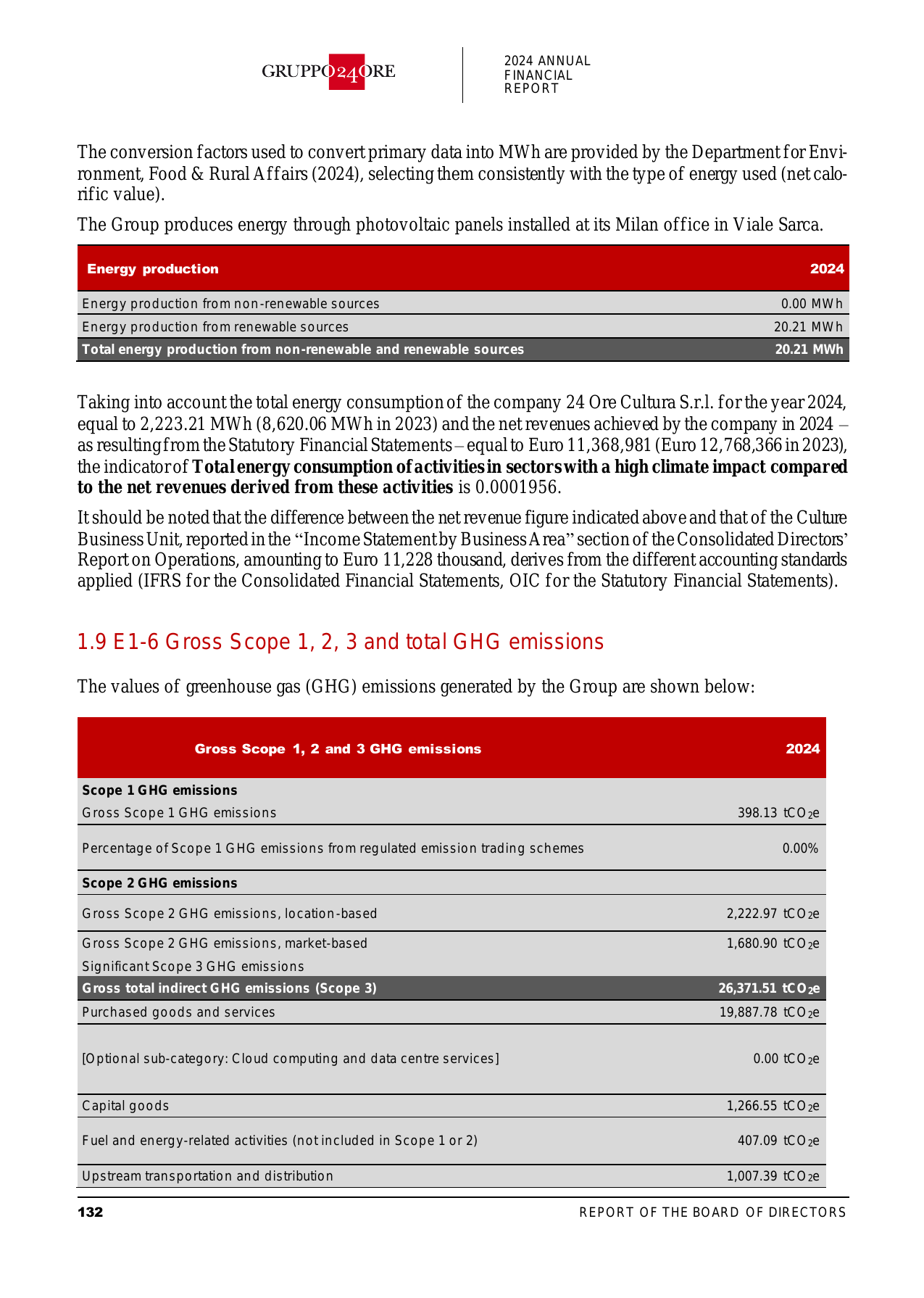 Emissions data extracted from page 136