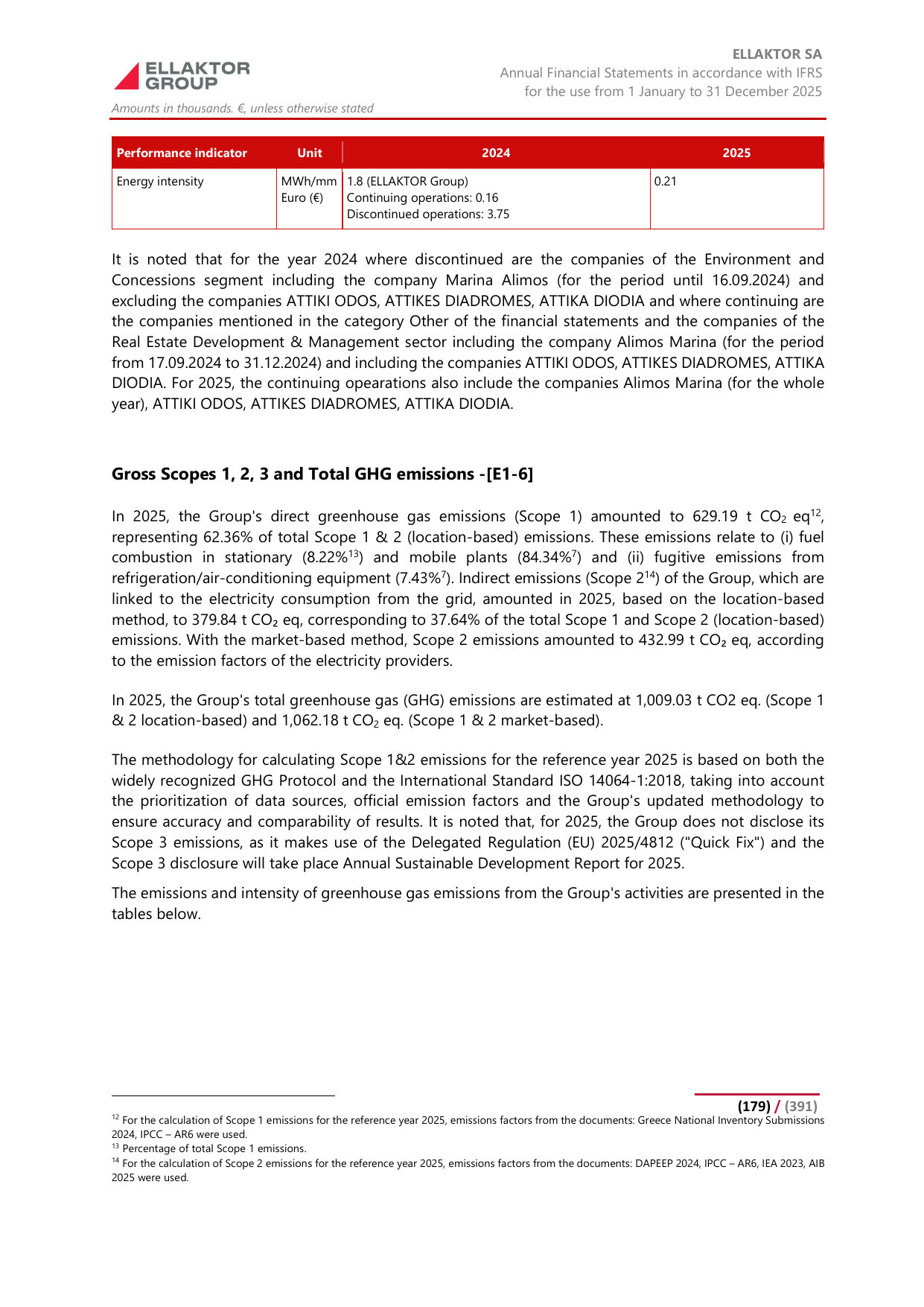 Emissions data extracted from page 179