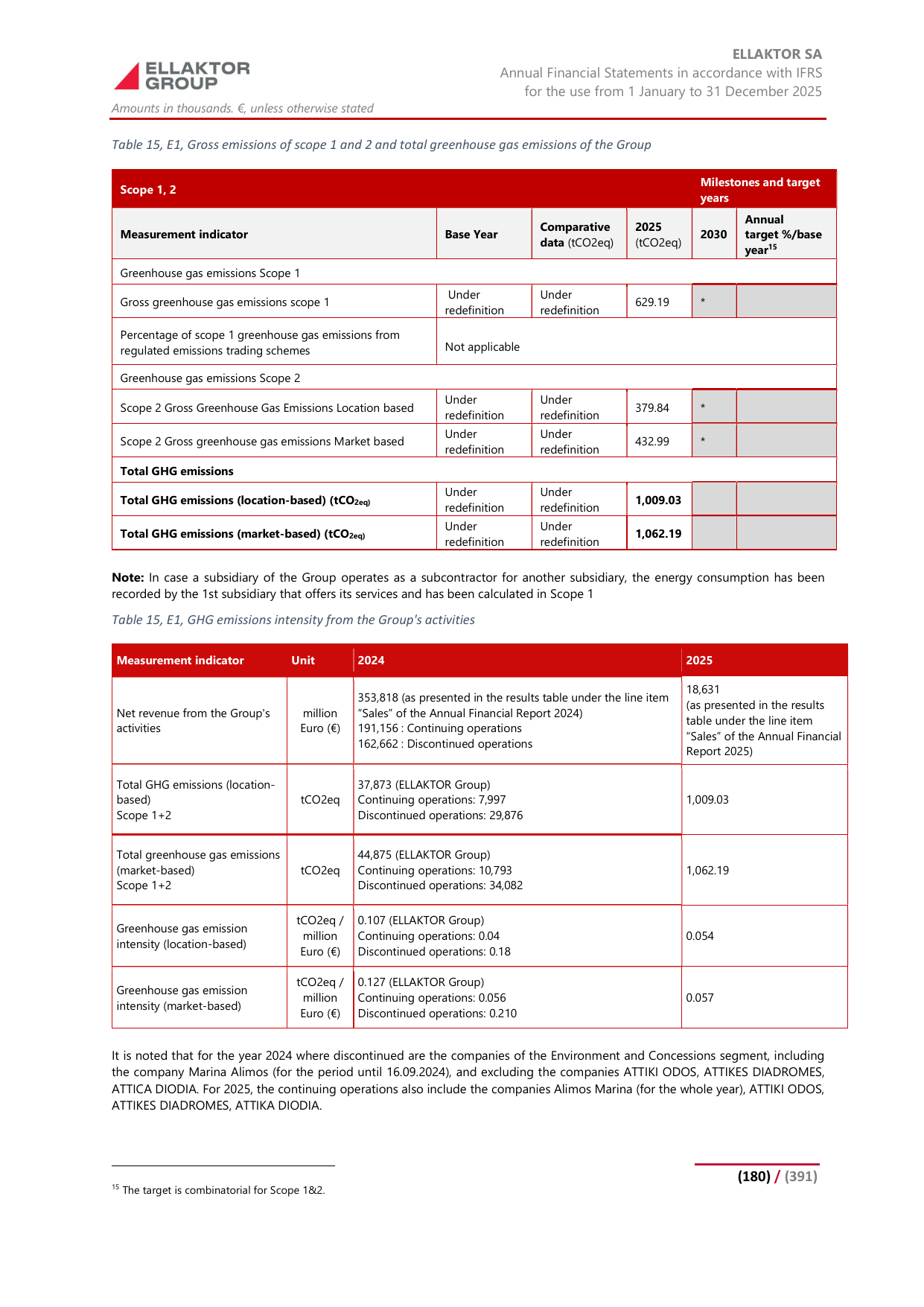 Emissions data extracted from page 180