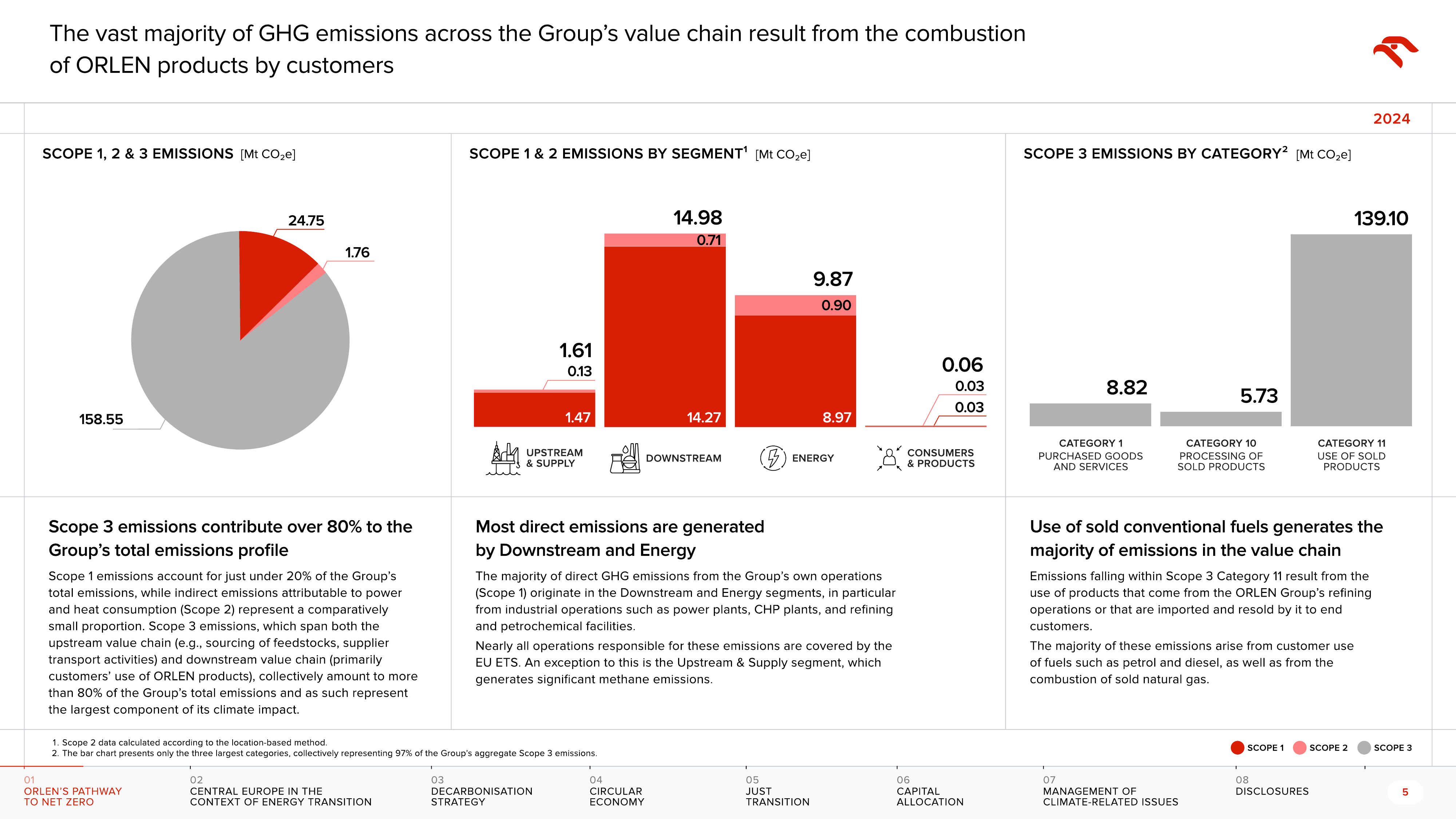 Emissions data extracted from page 5