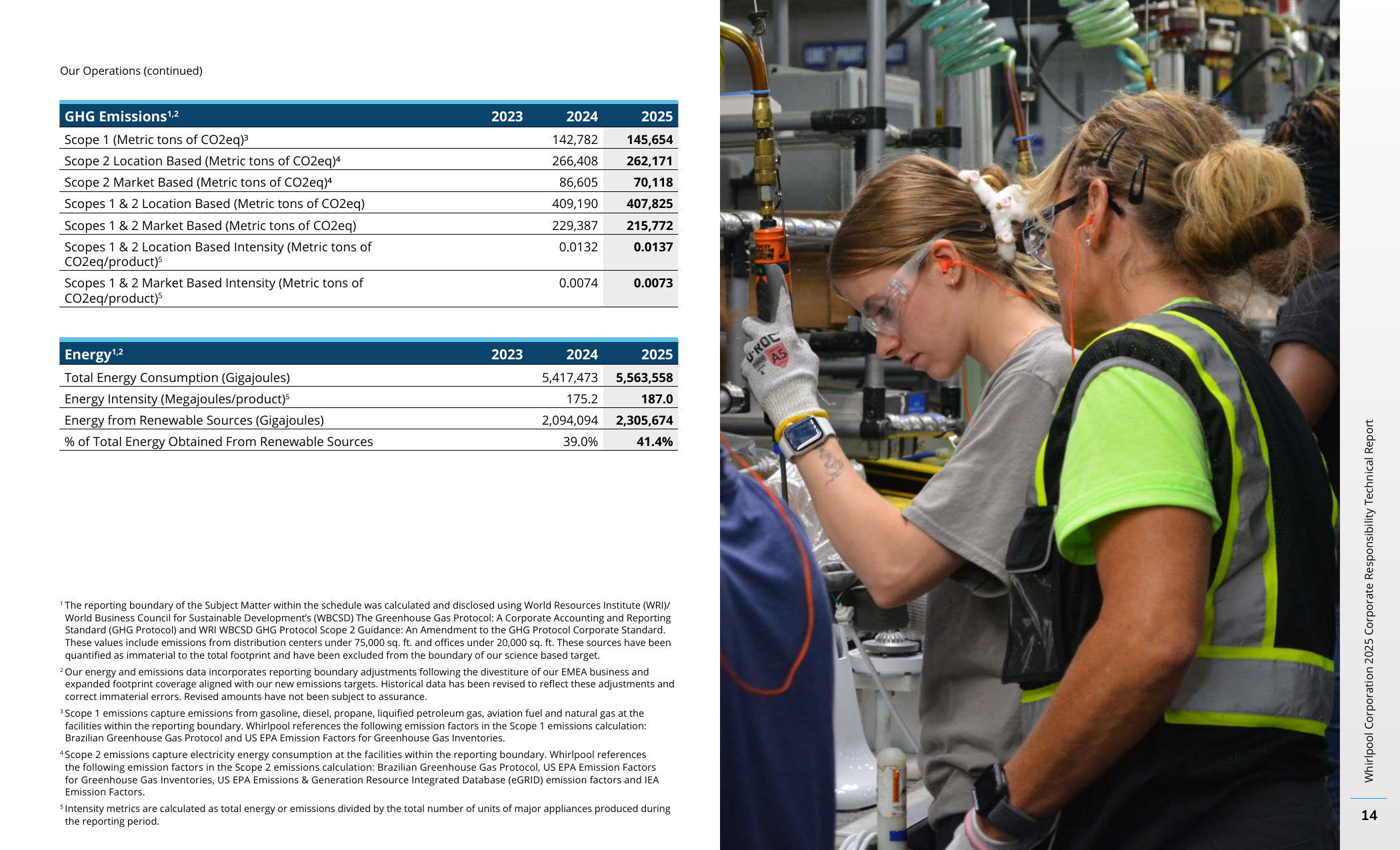Emissions data extracted from page 16