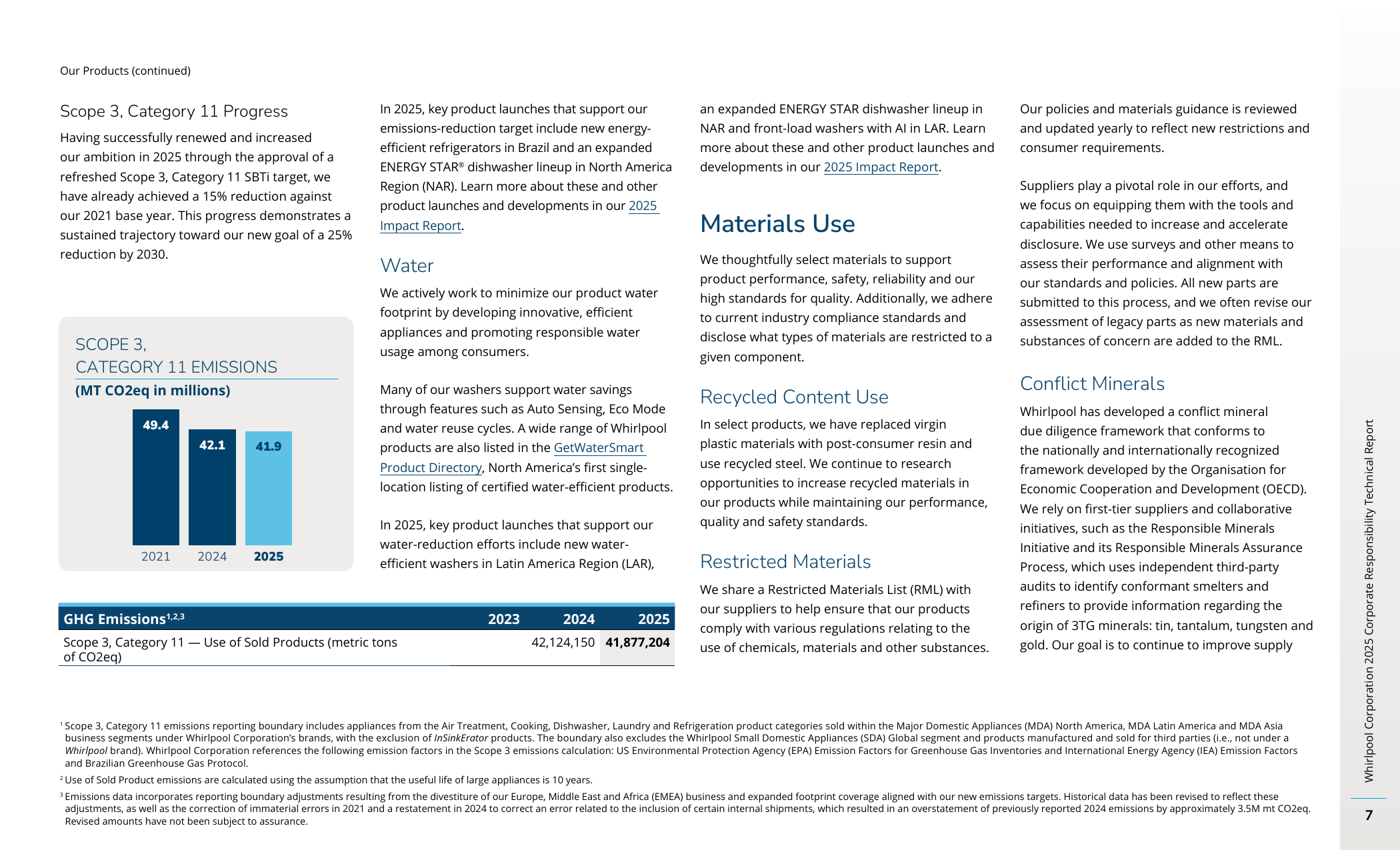 Emissions data extracted from page 9