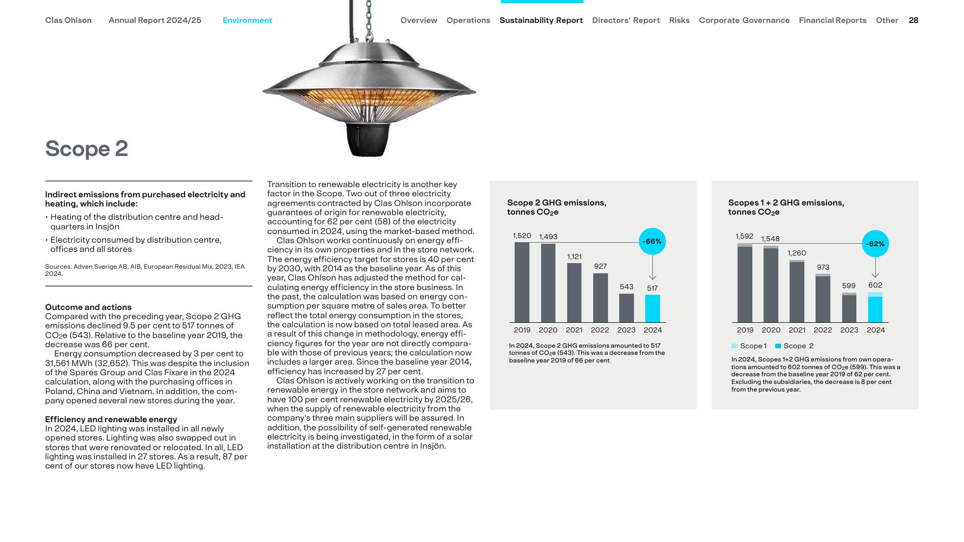 Emissions data extracted from page 28