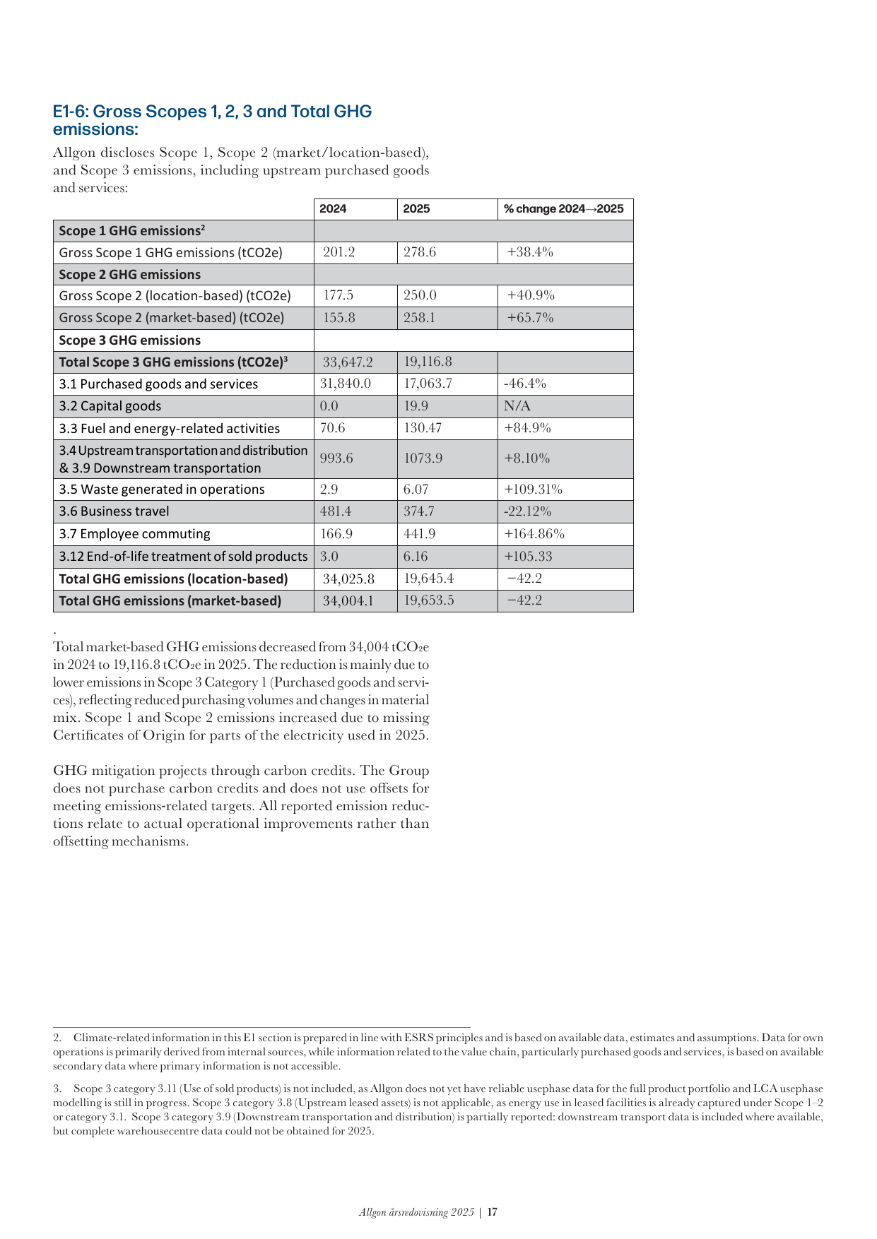Emissions data extracted from page 17