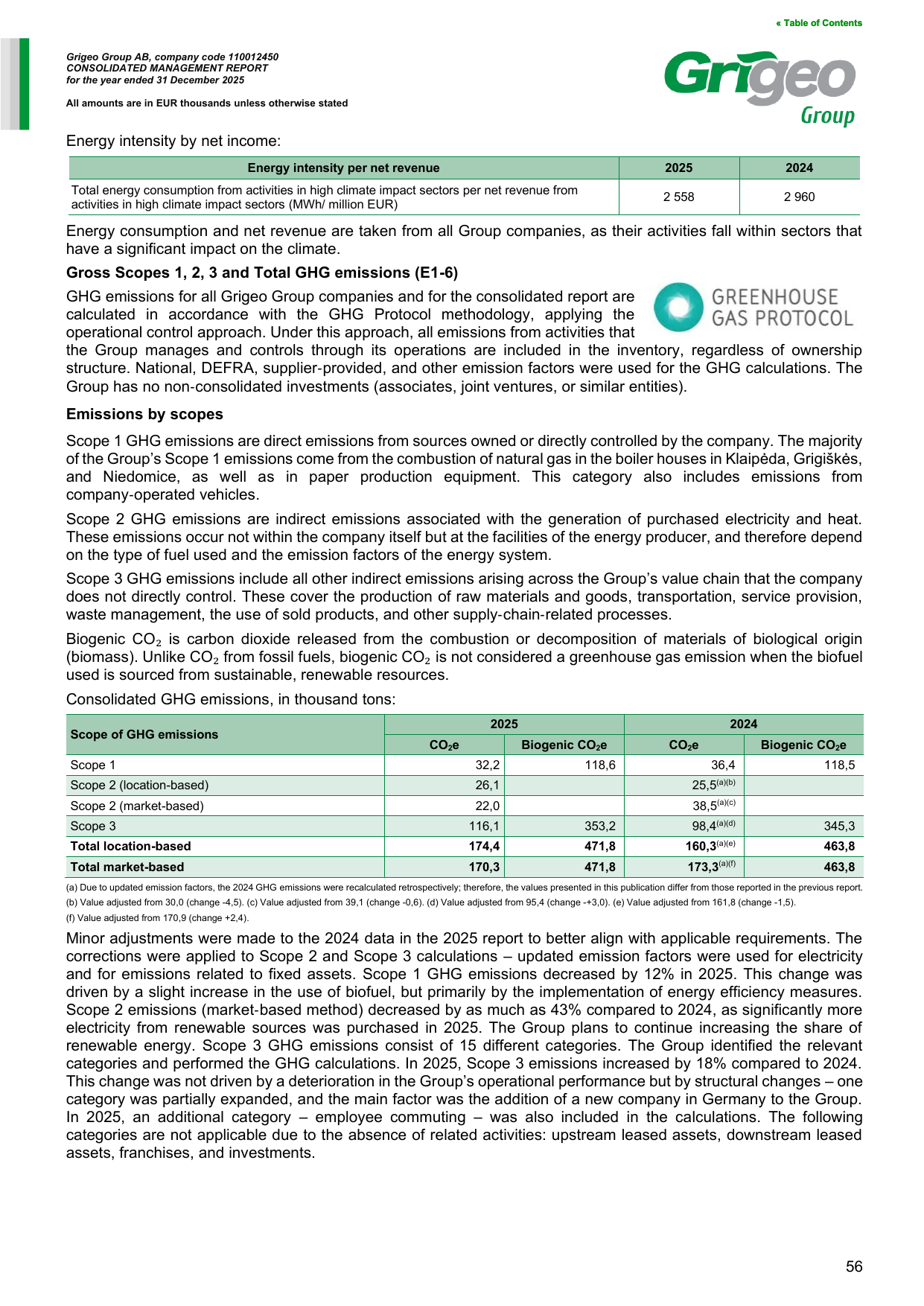 Emissions data extracted from page 56