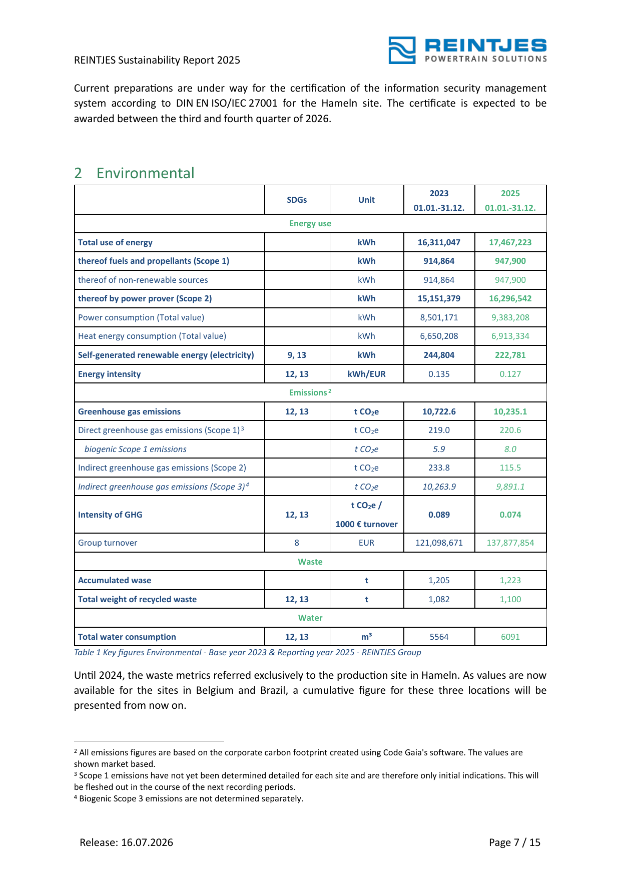 Emissions data extracted from page 8