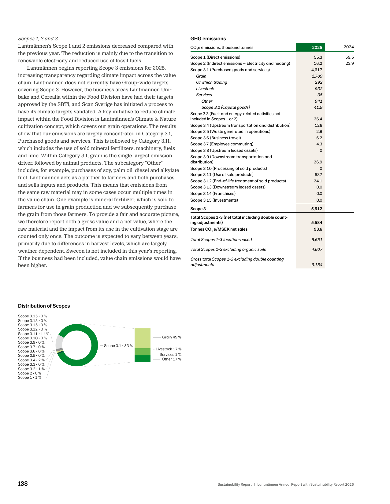 Emissions data extracted from page 140