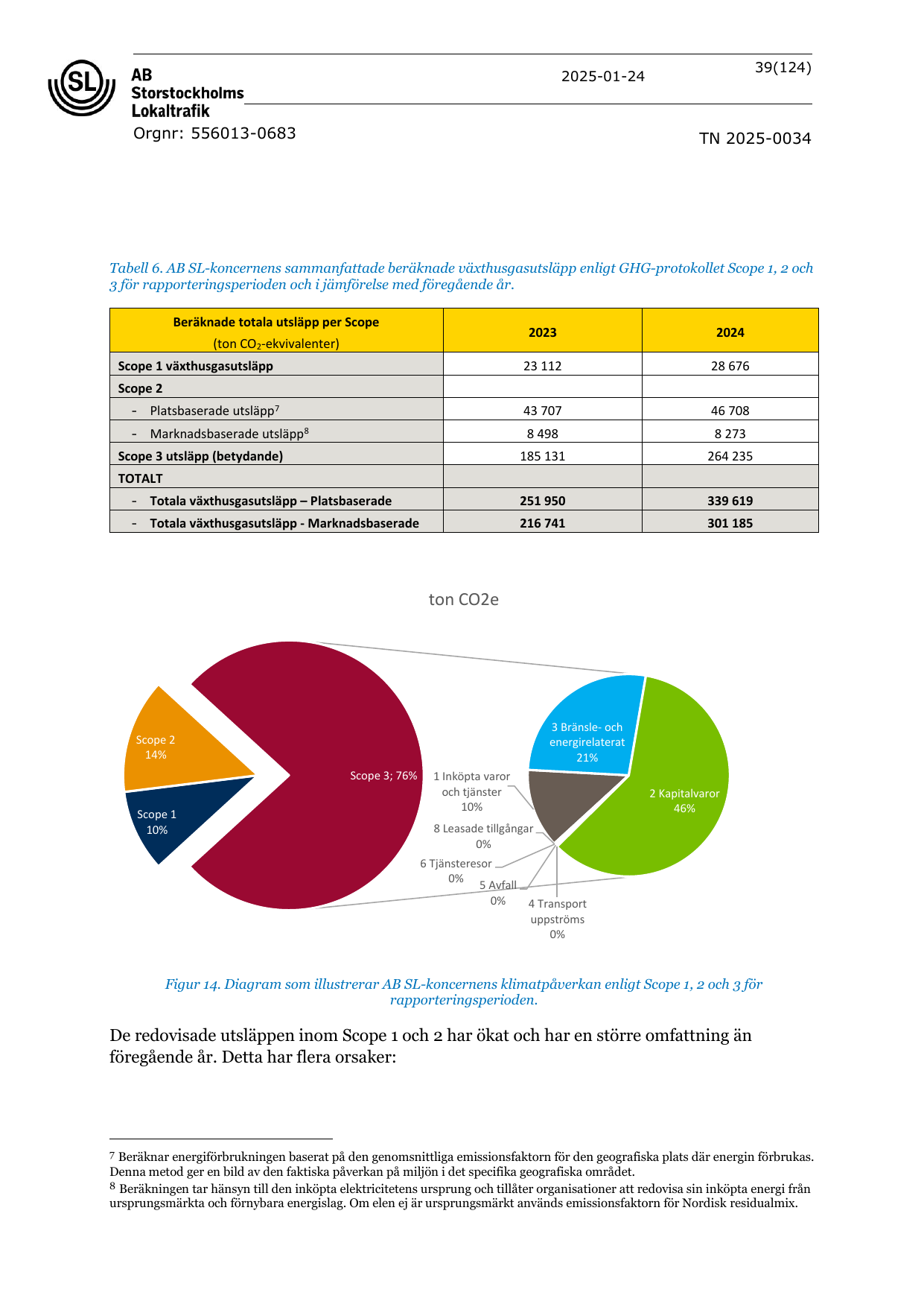 Emissions data extracted from page 39