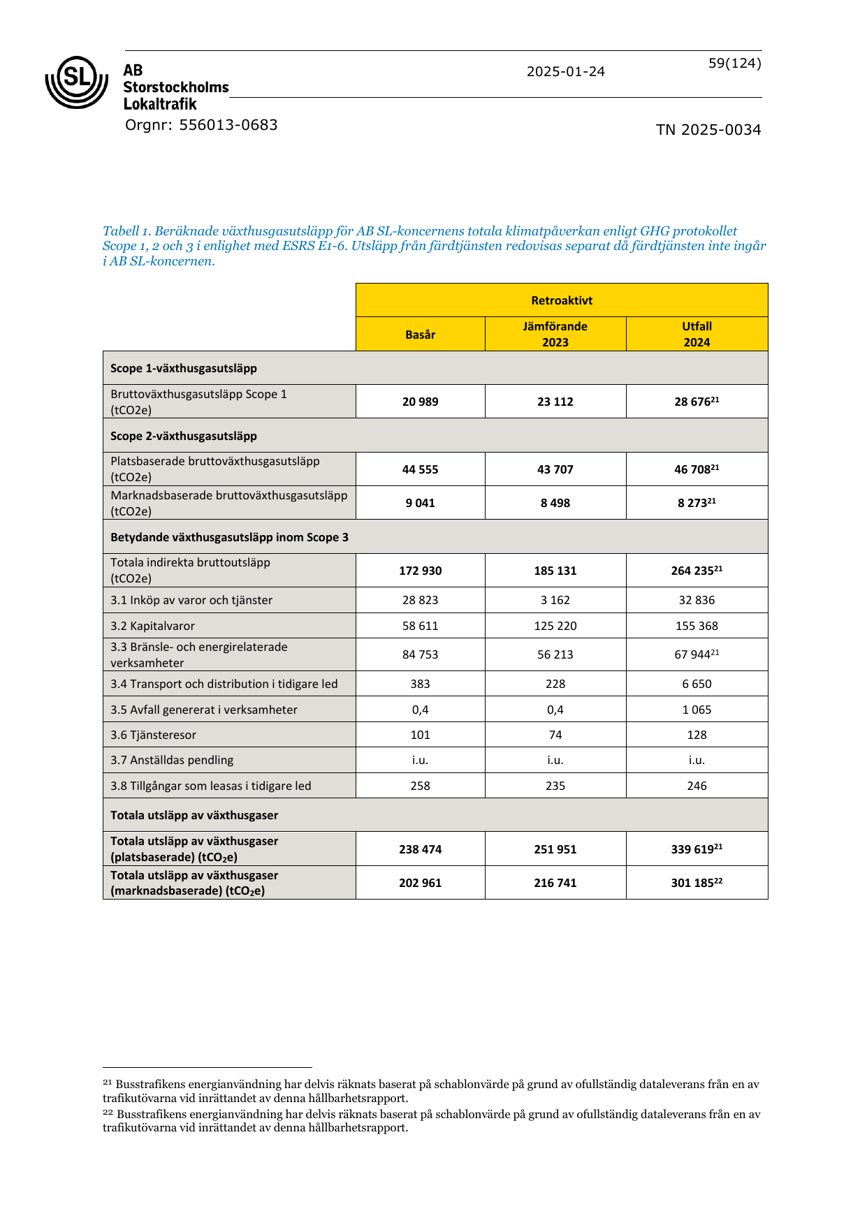 Emissions data extracted from page 59