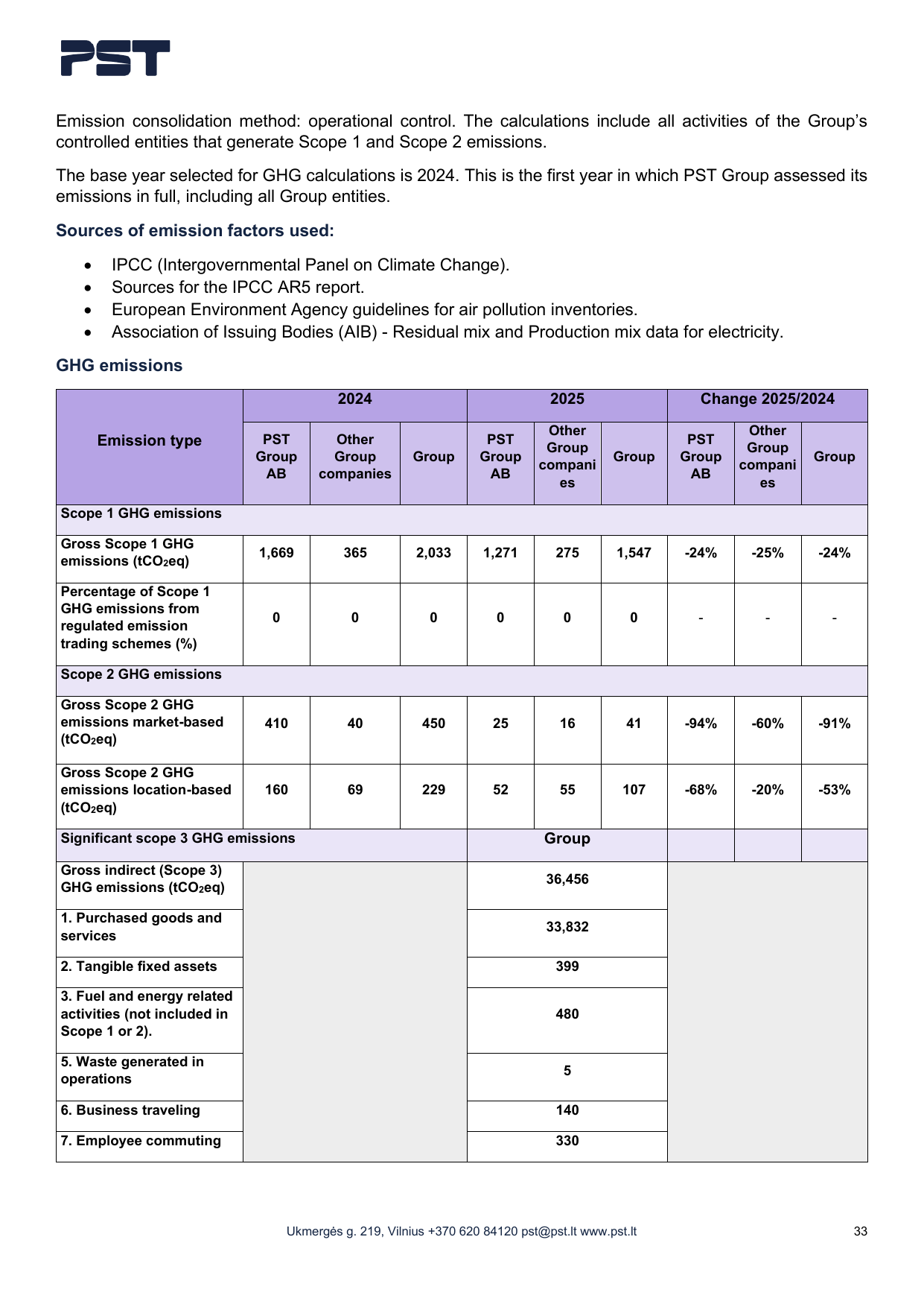 Emissions data extracted from page 33