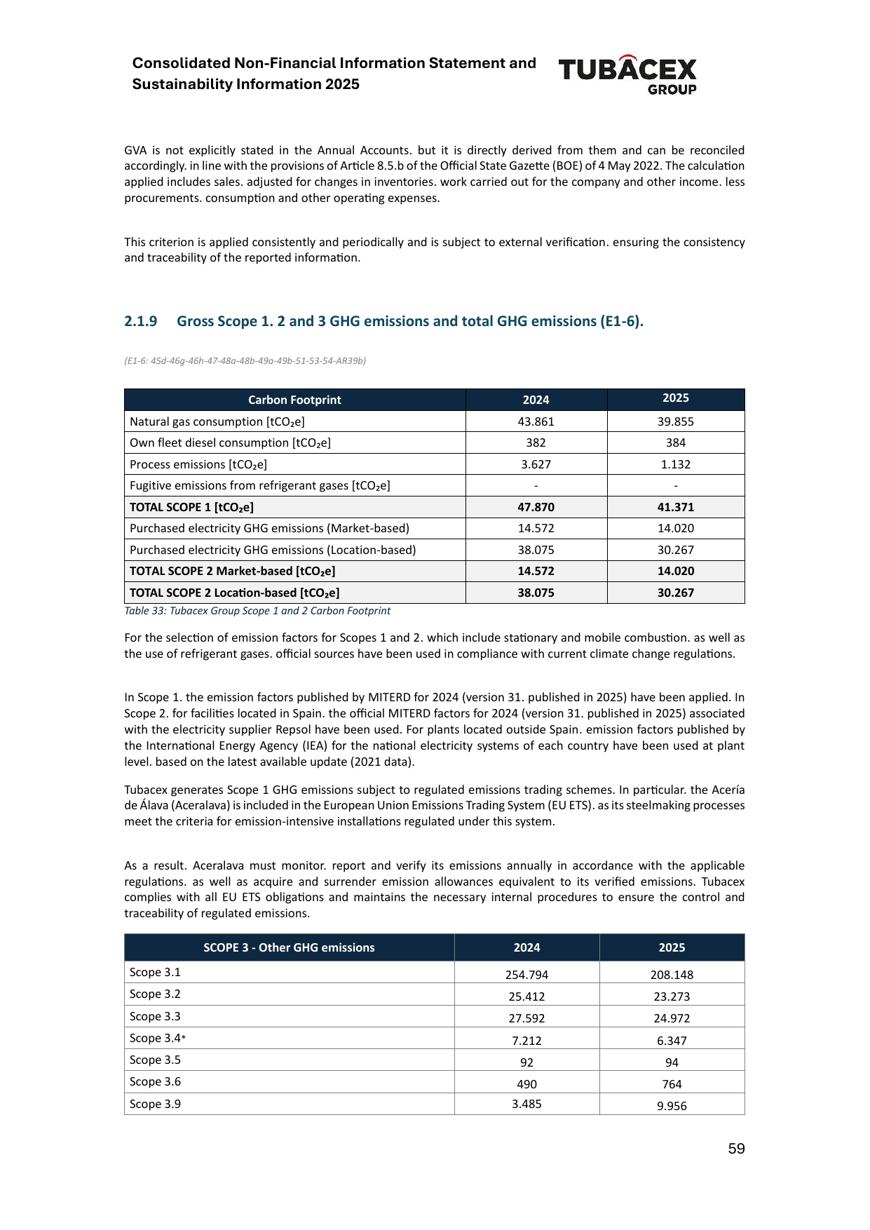 Emissions data extracted from page 67