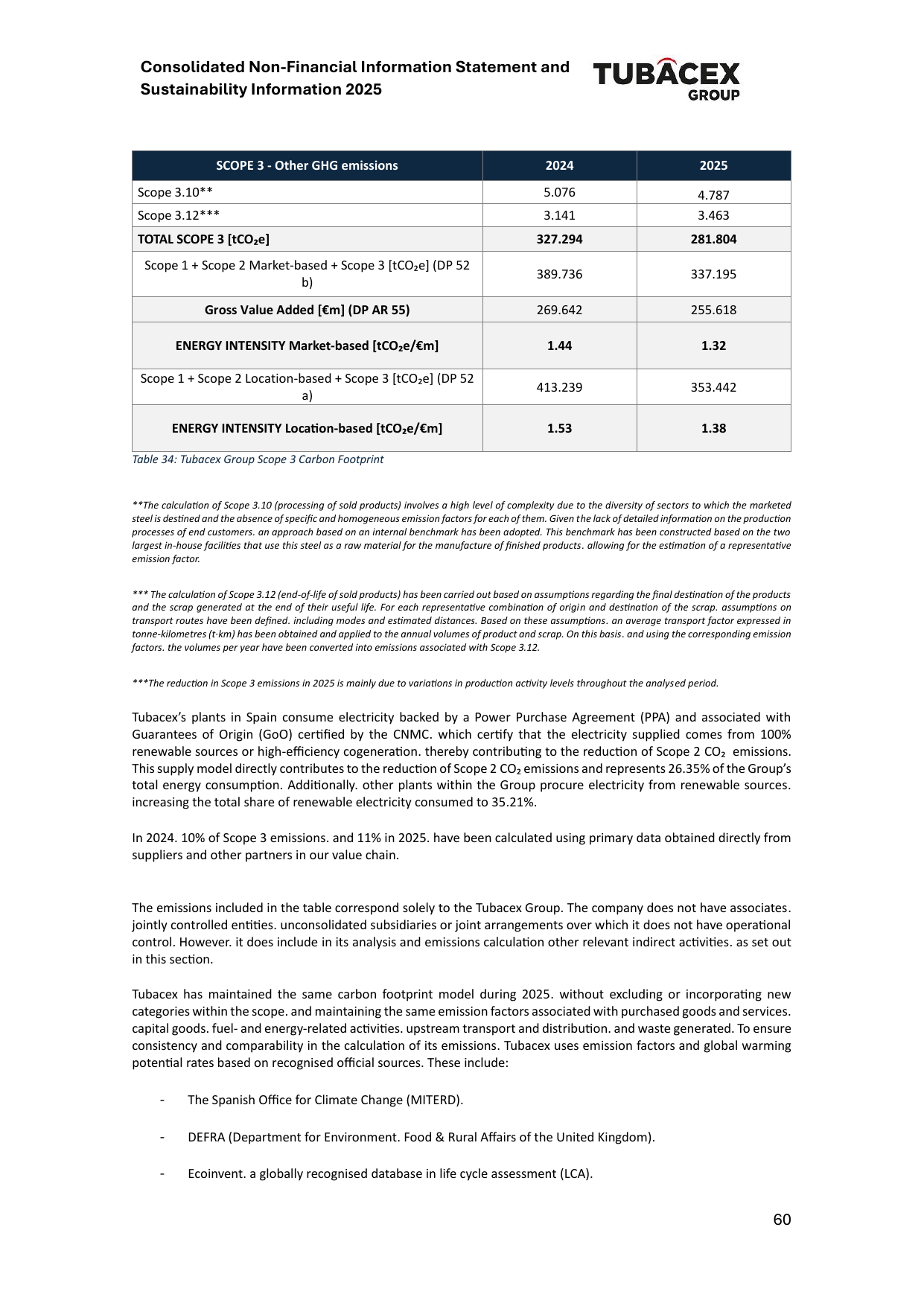 Emissions data extracted from page 68