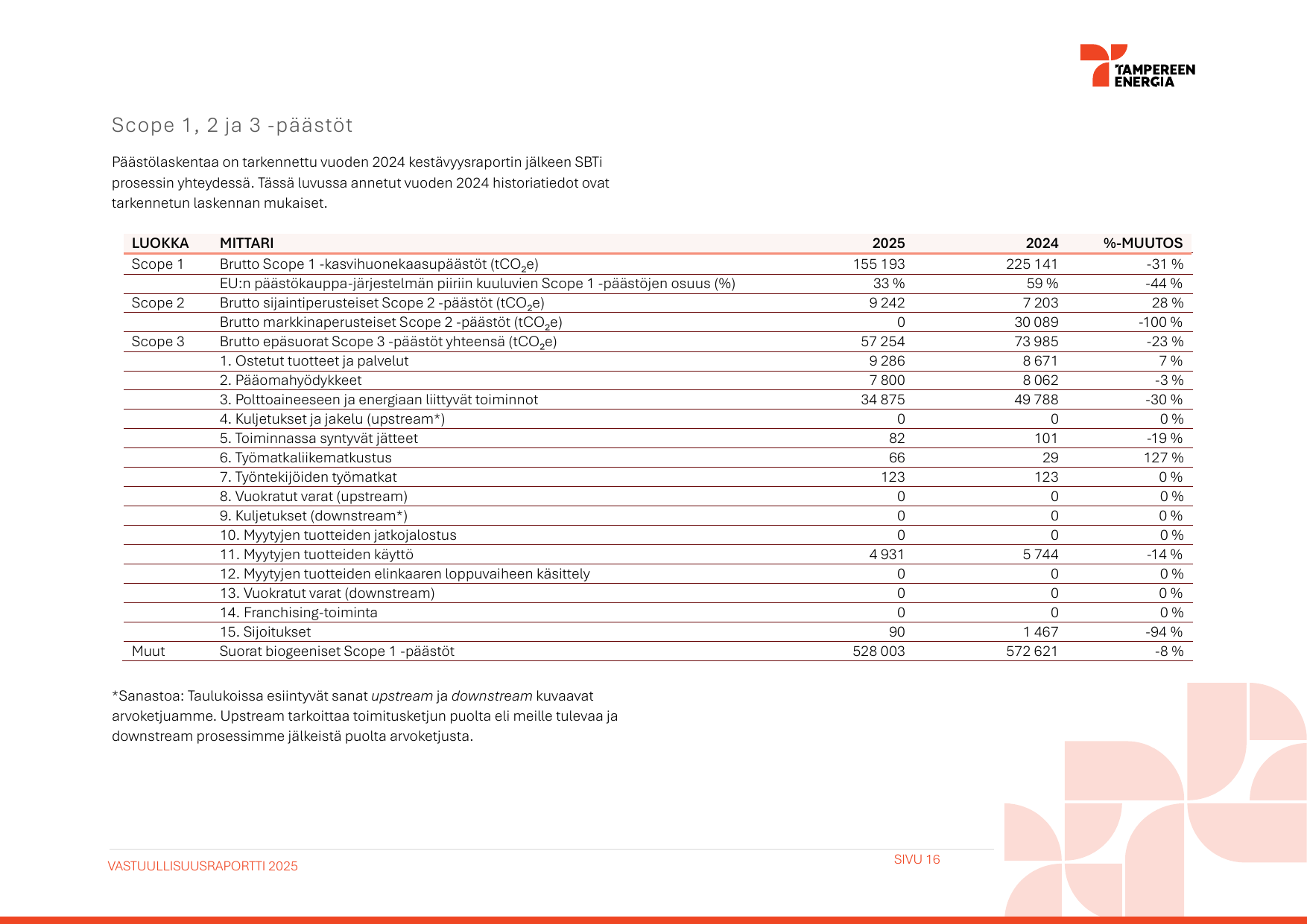 Emissions data extracted from page 20