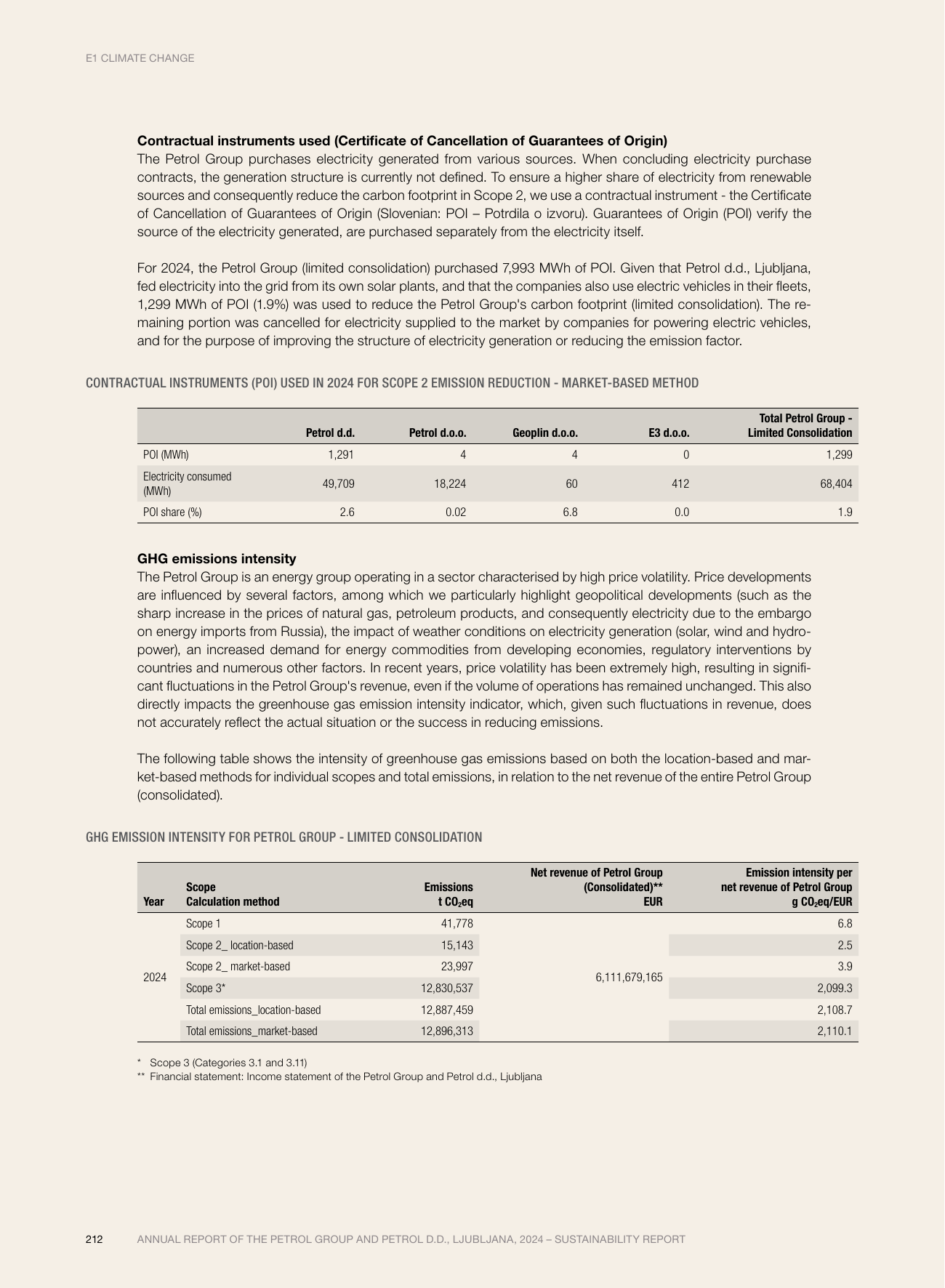 Emissions data extracted from page 212