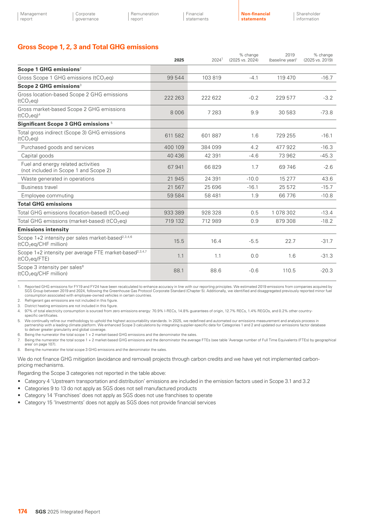Emissions data extracted from page 176
