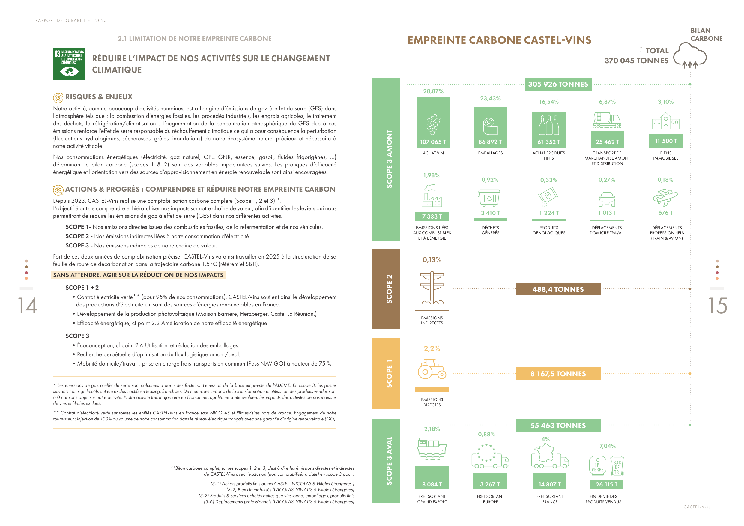 Emissions data extracted from page 8