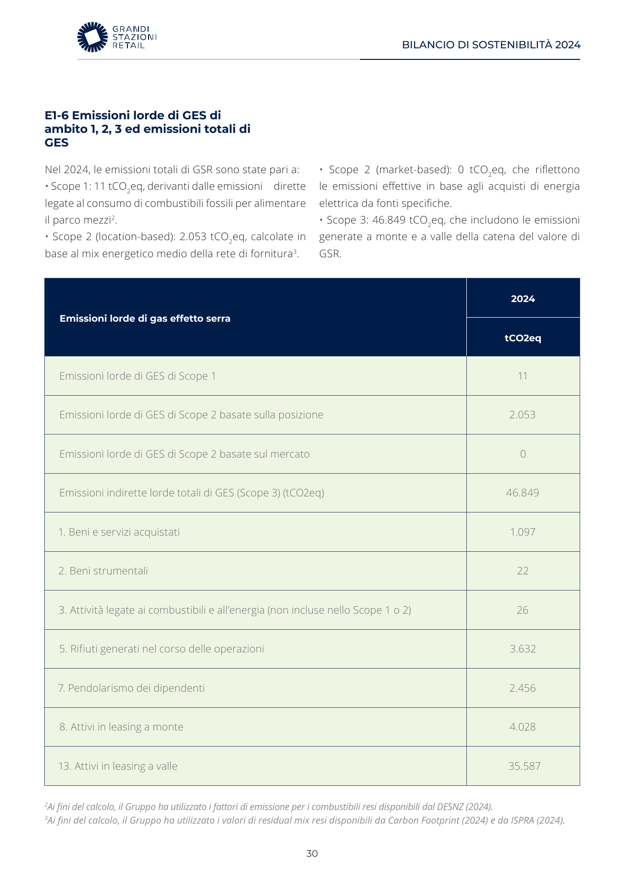 Emissions data extracted from page 30