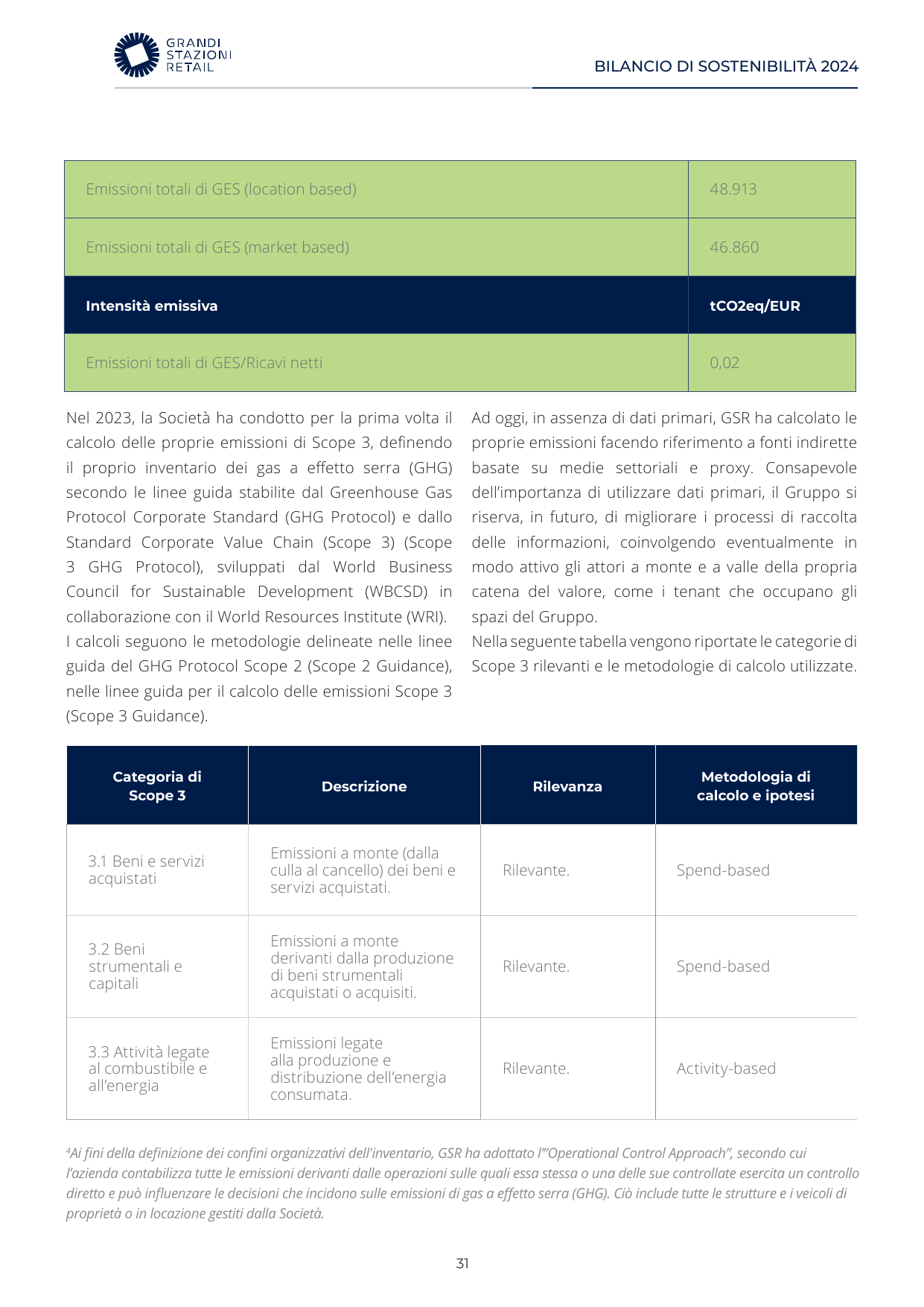 Emissions data extracted from page 31
