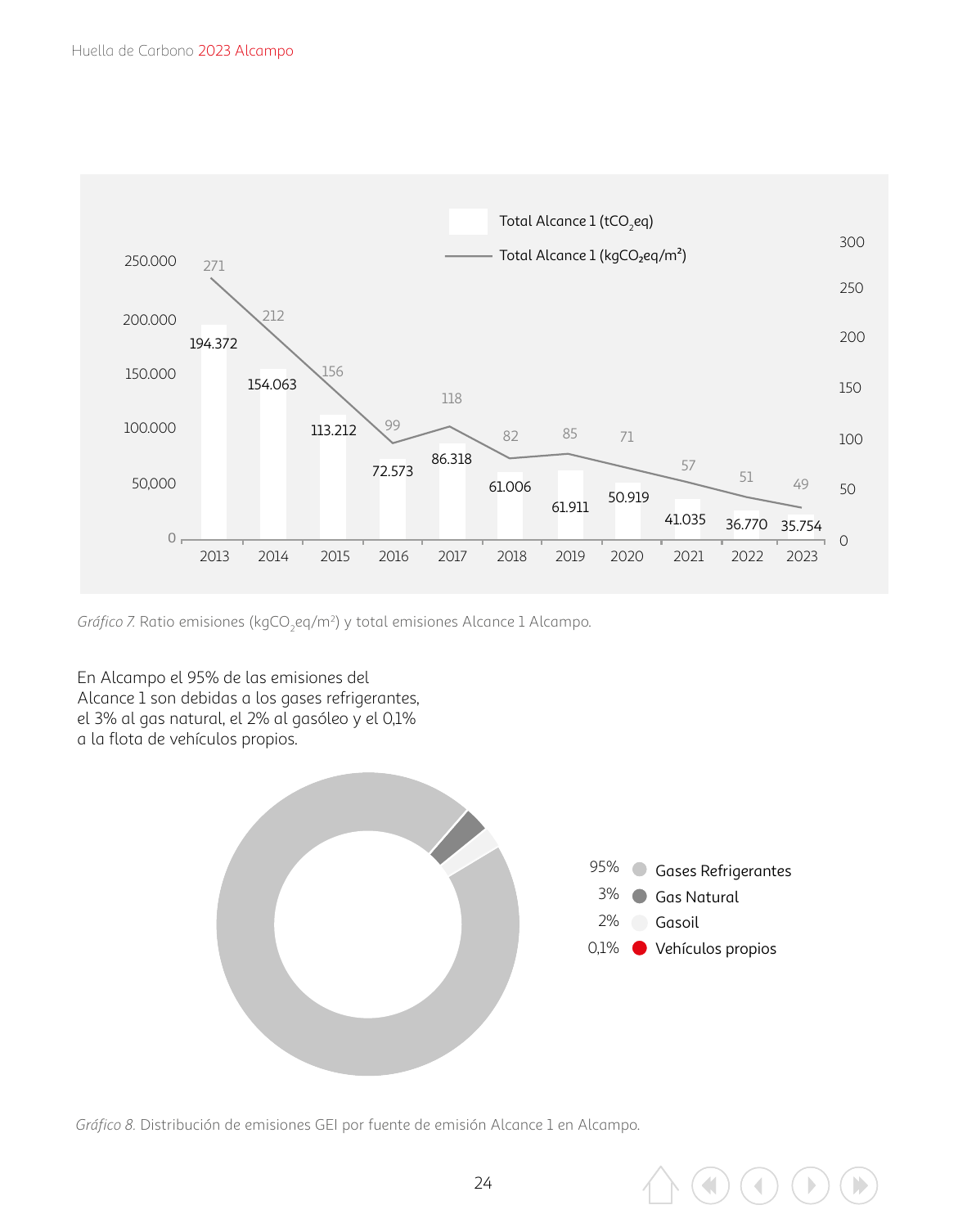 Emissions data extracted from page 24