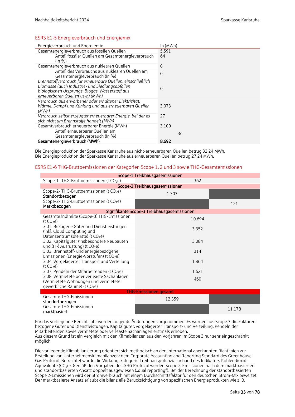 Emissions data extracted from page 35