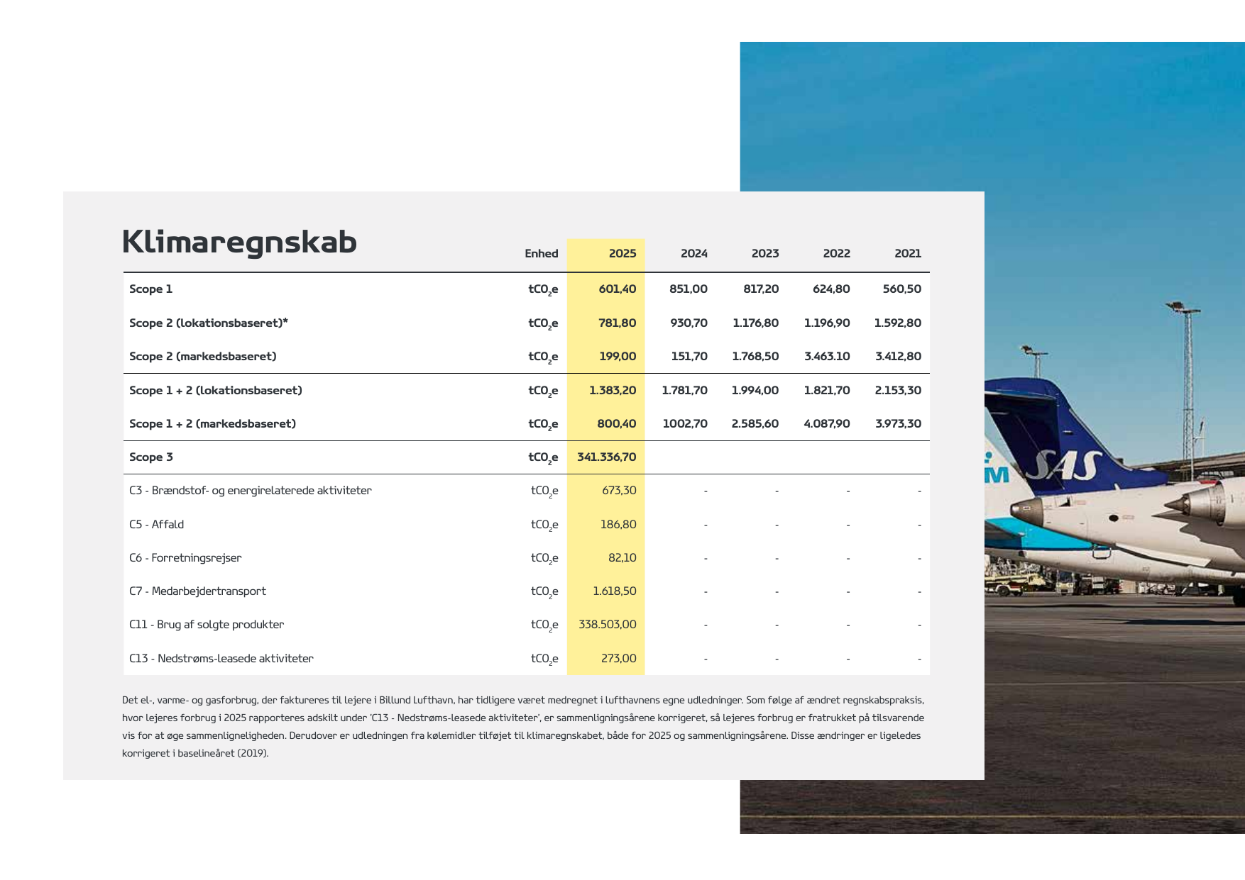 Emissions data extracted from page 36