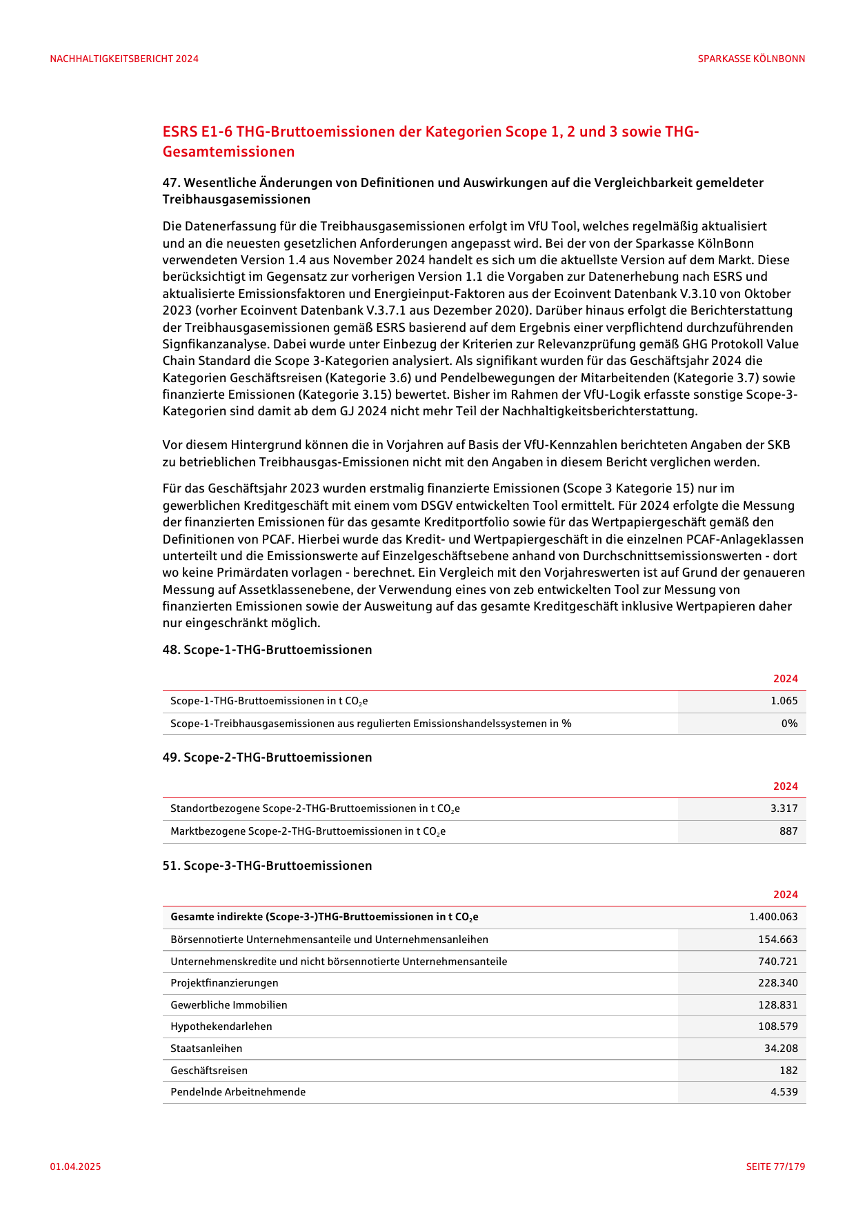 Emissions data extracted from page 77