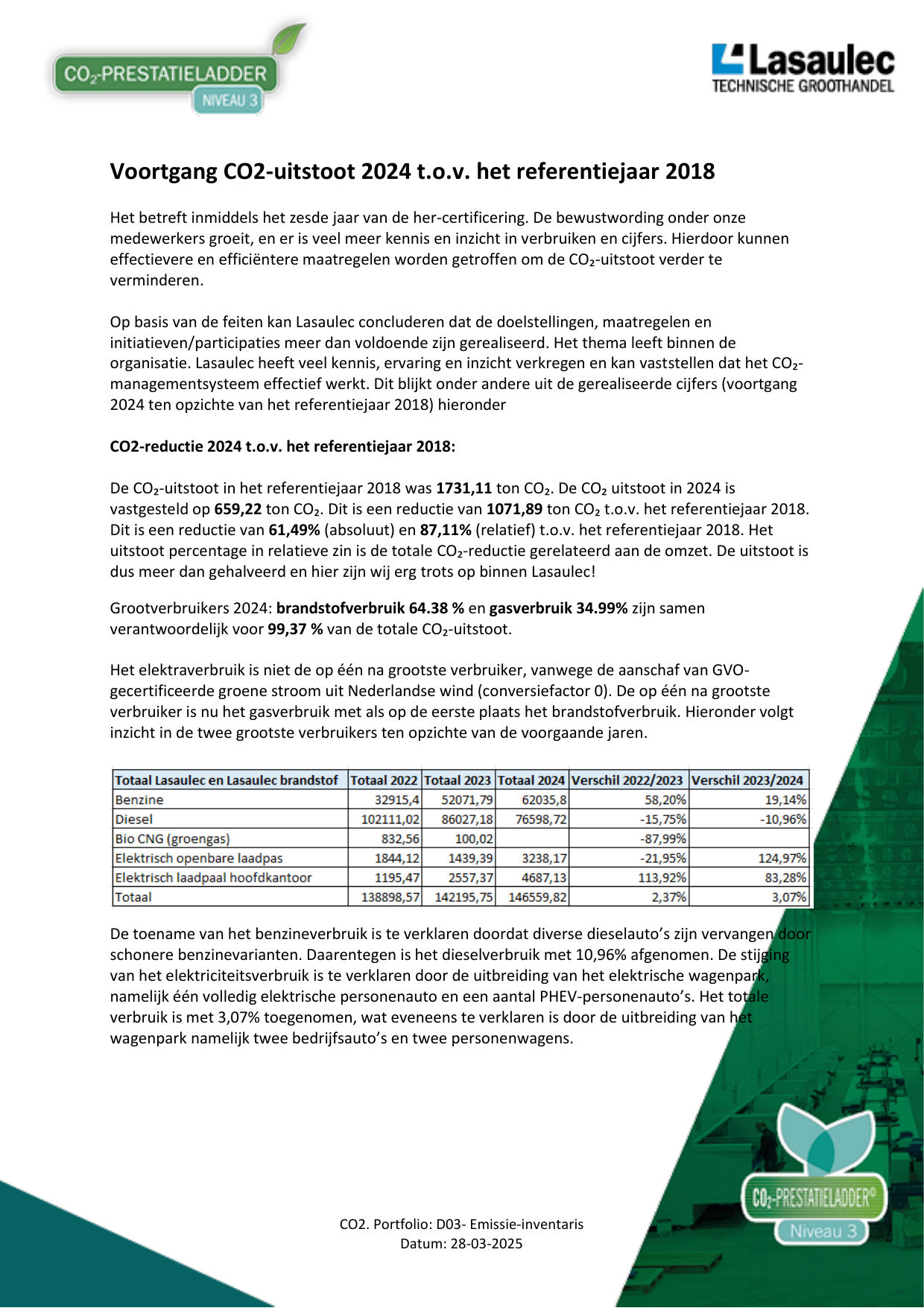 Emissions data extracted from page 2