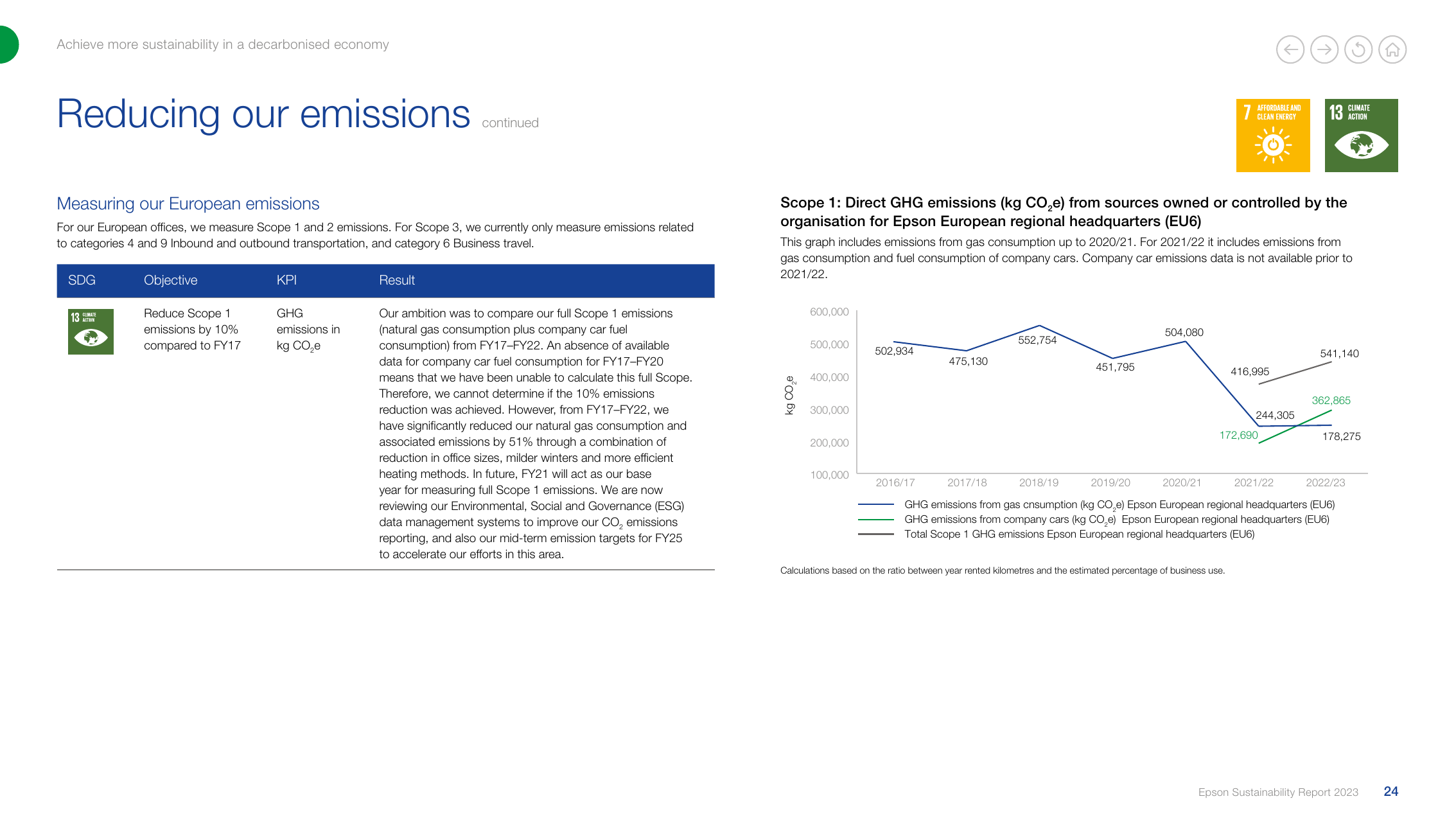 Emissions data extracted from page 25