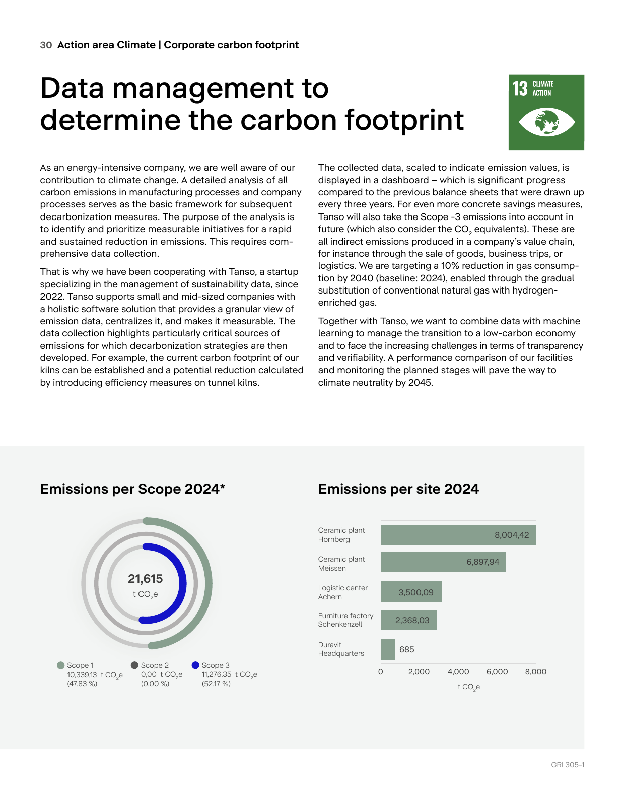 Emissions data extracted from page 30