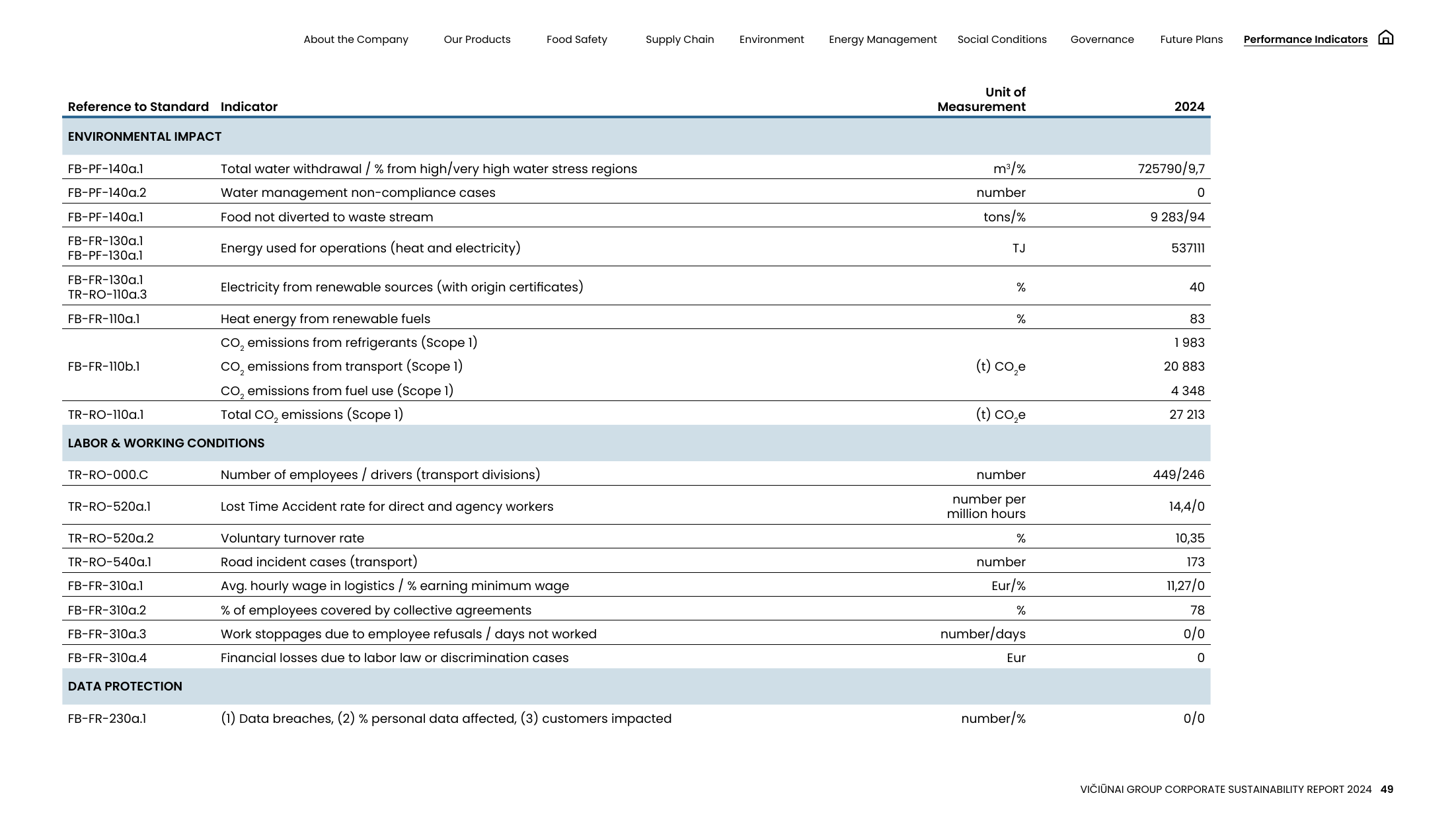 Emissions data extracted from page 49