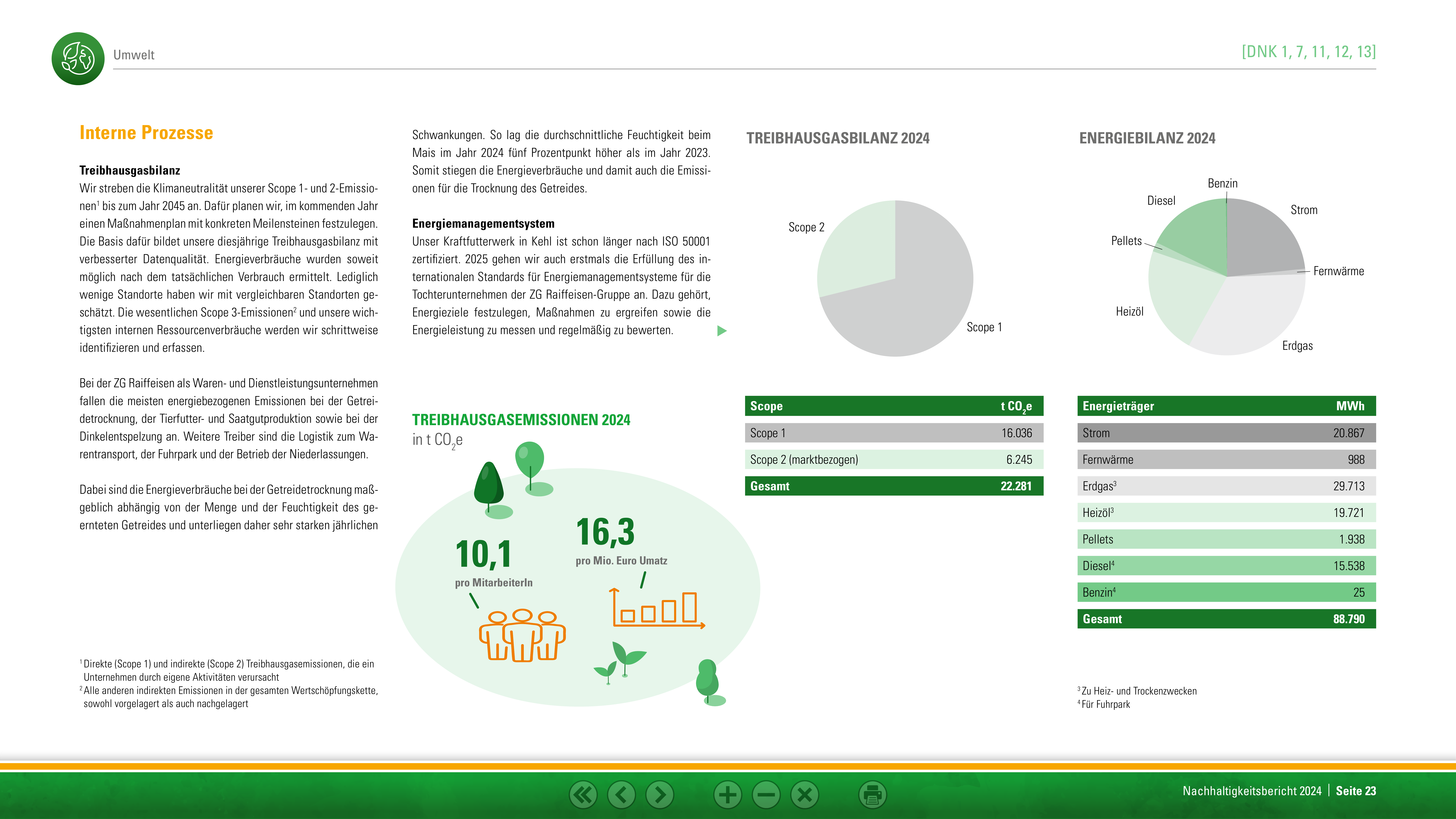 Emissions data extracted from page 23