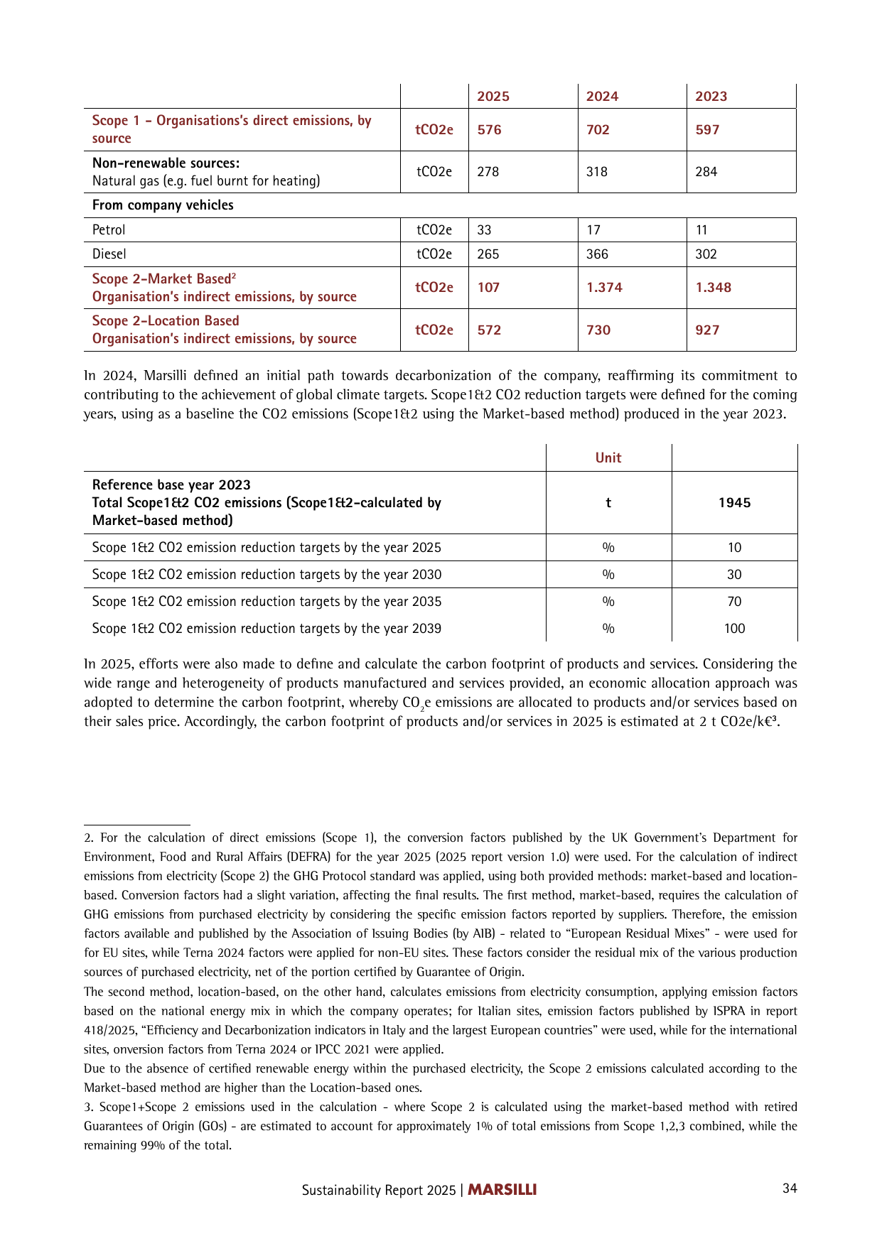 Emissions data extracted from page 34