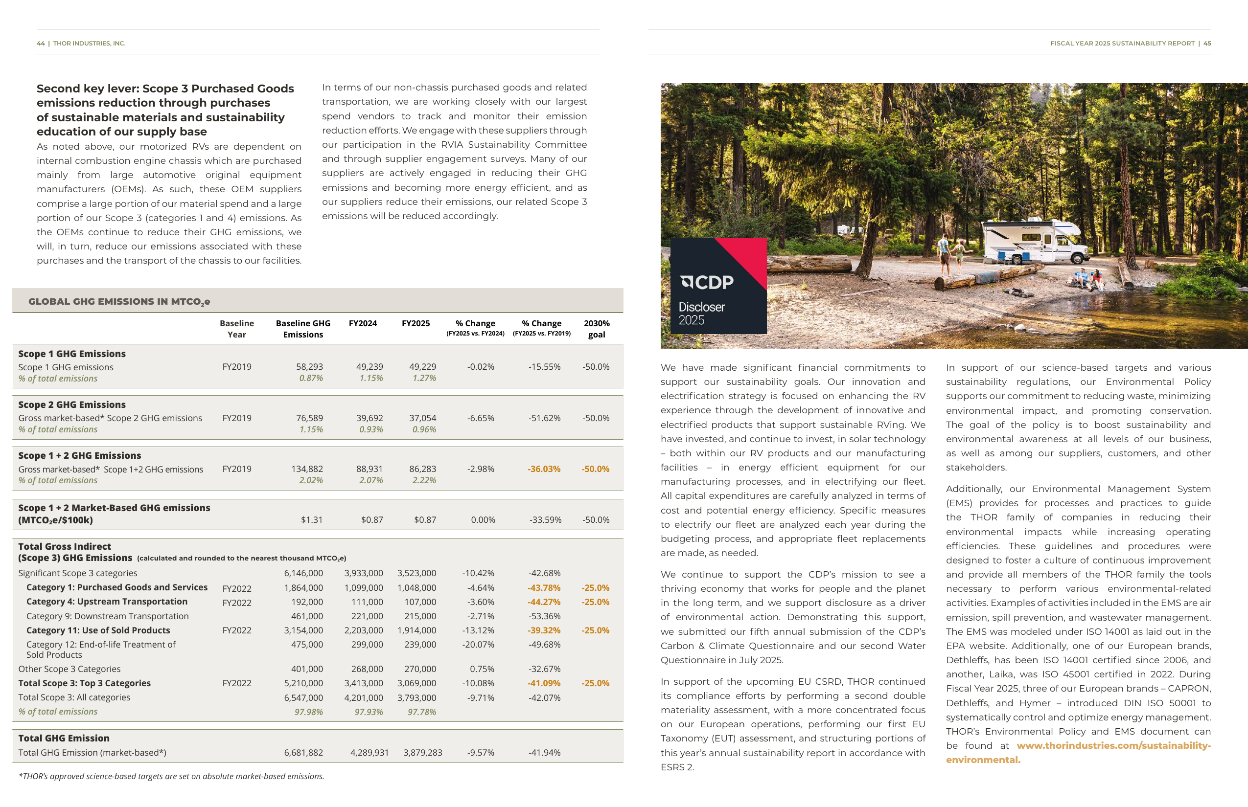 Emissions data extracted from page 23