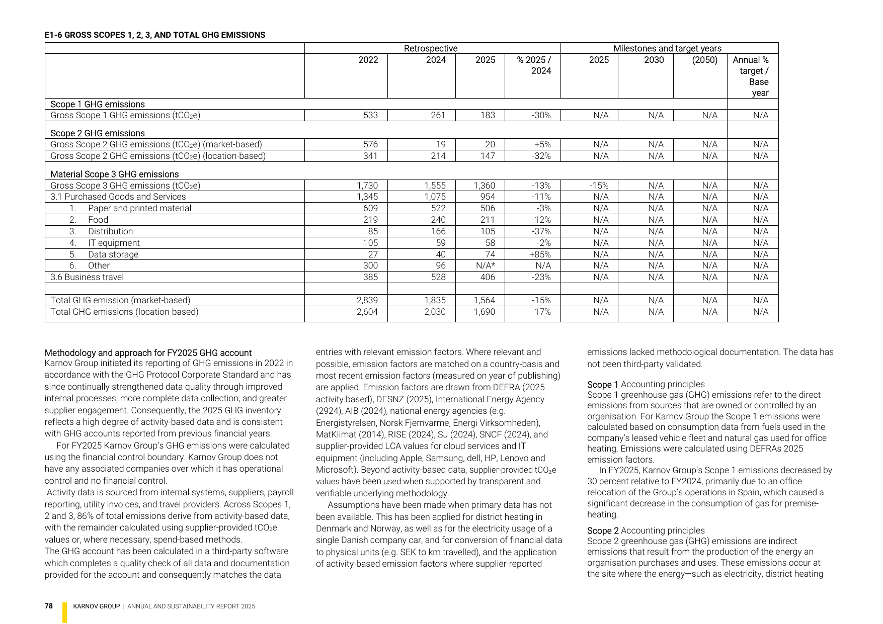 Emissions data extracted from page 78