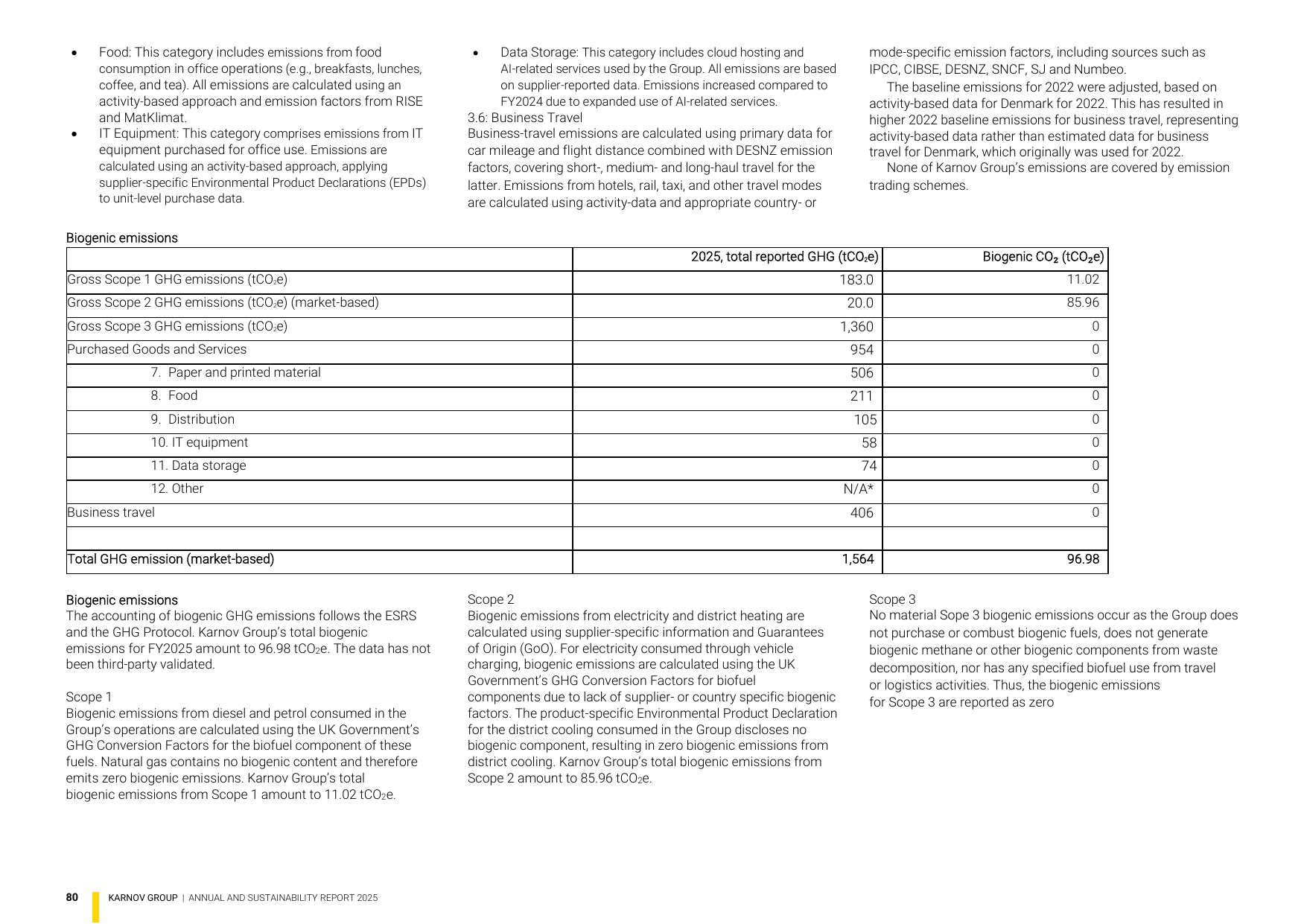 Emissions data extracted from page 80