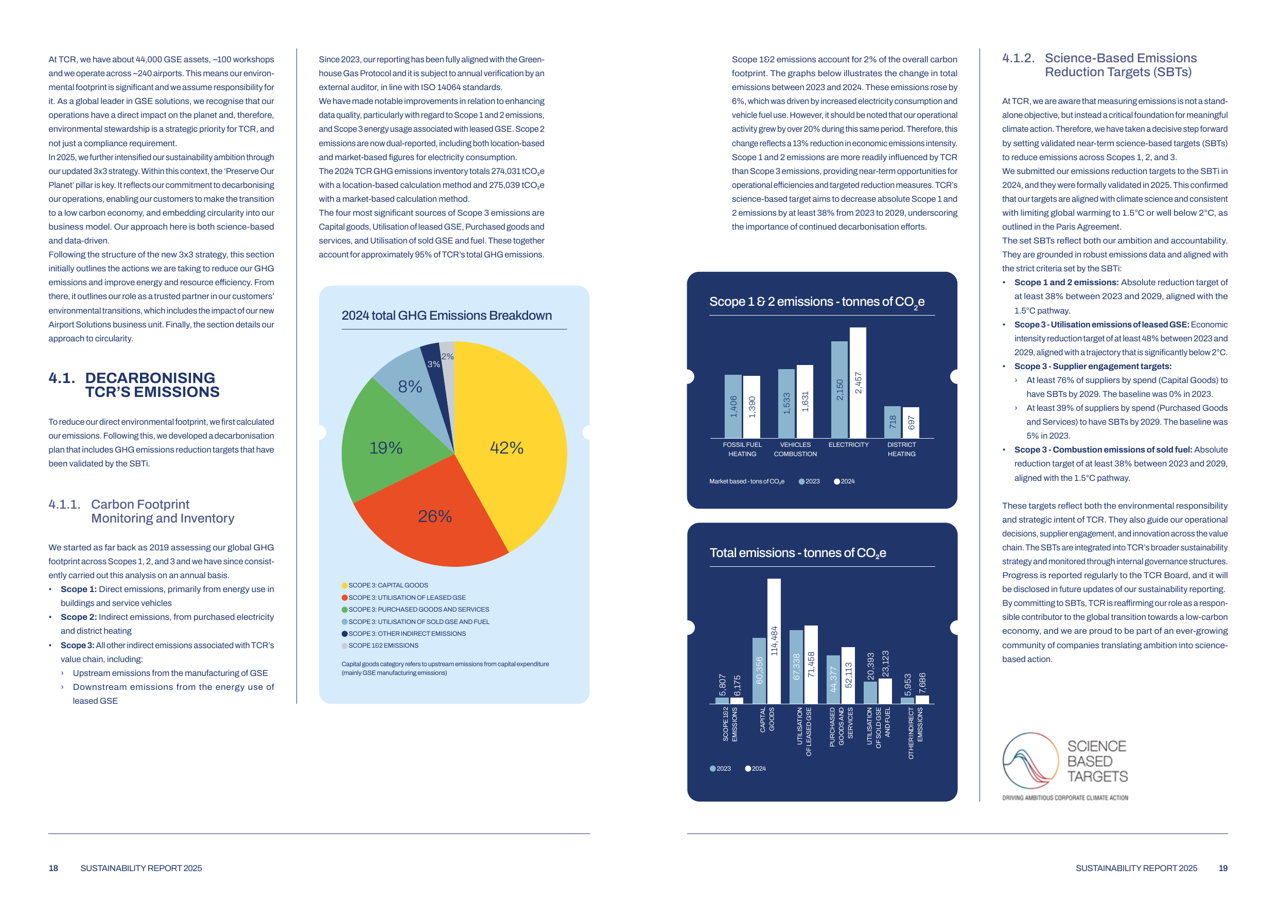 Emissions data extracted from page 10
