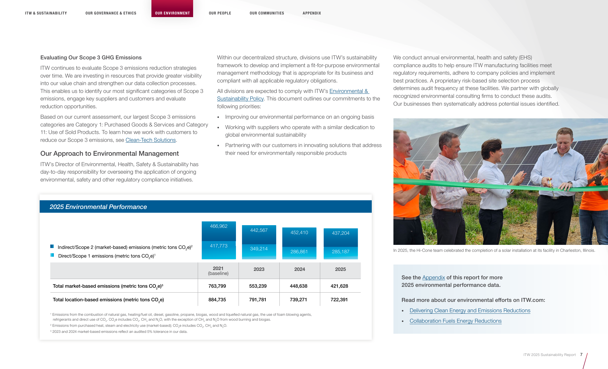 Emissions data extracted from page 8