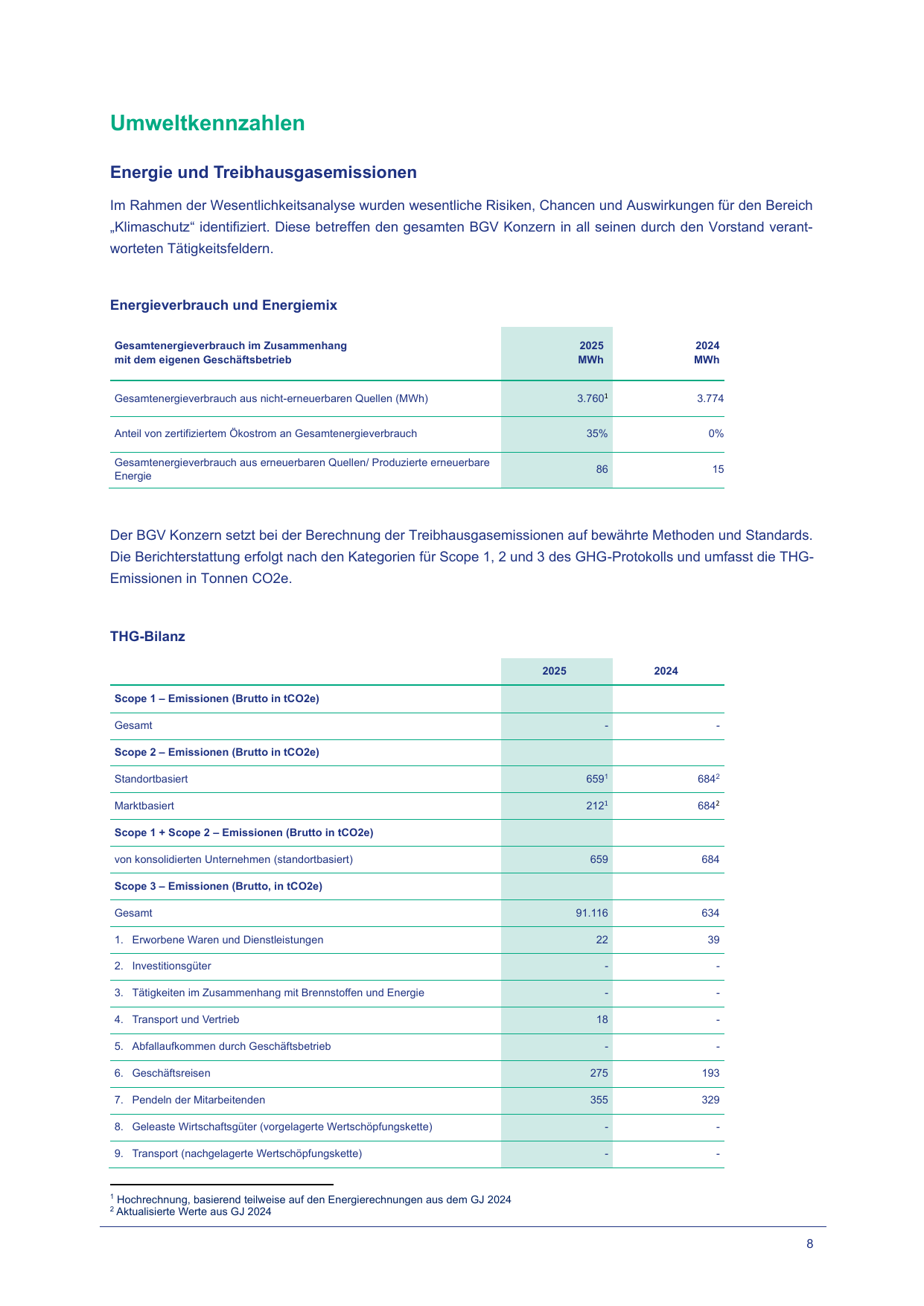 Emissions data extracted from page 9