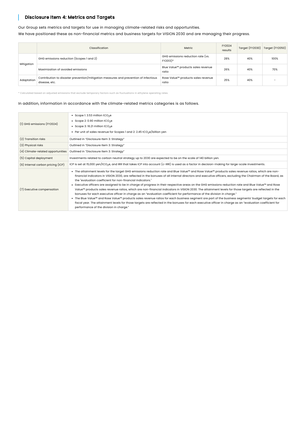 Emissions data extracted from page 56