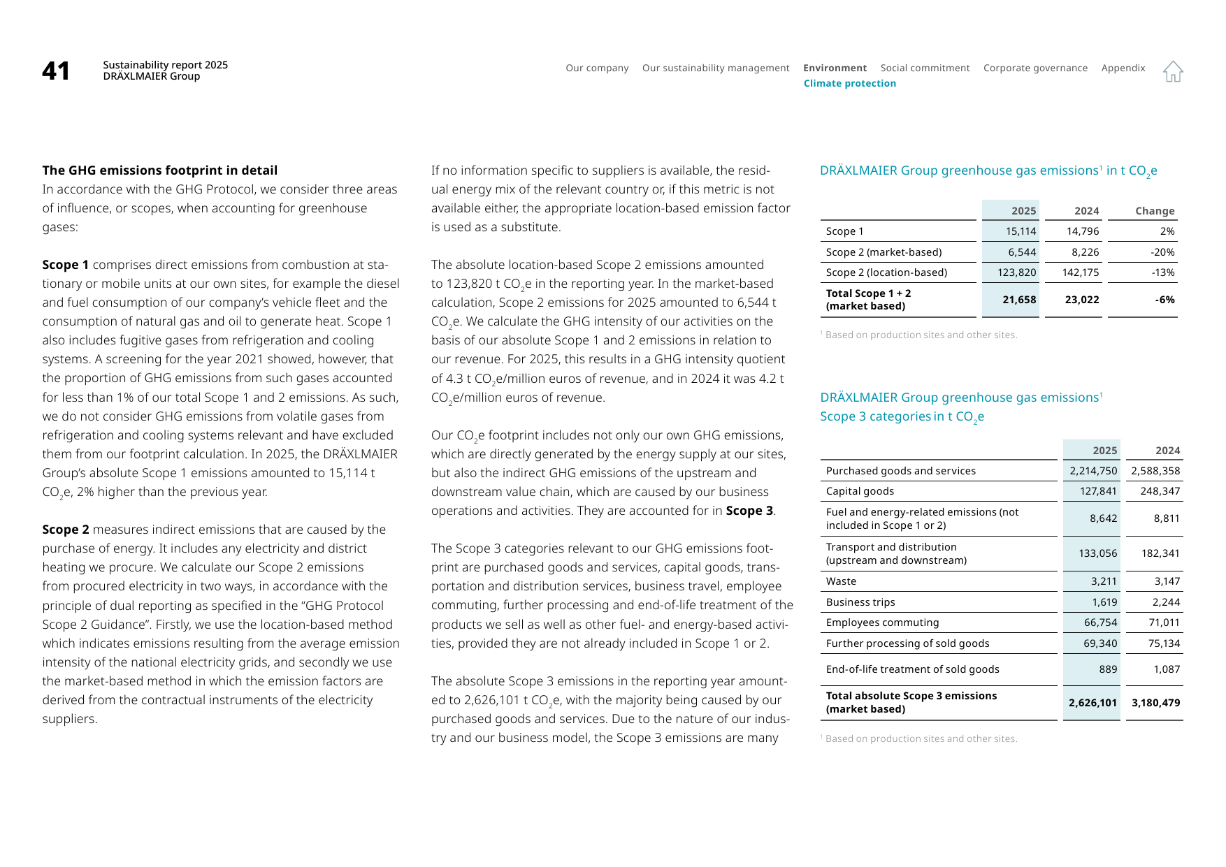 Emissions data extracted from page 42