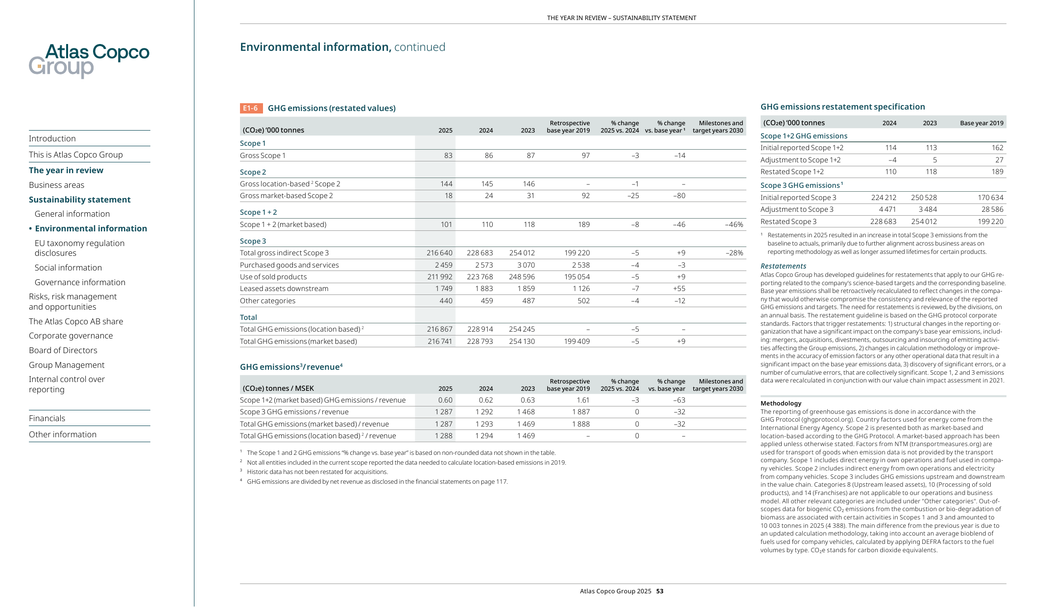 Emissions data extracted from page 55